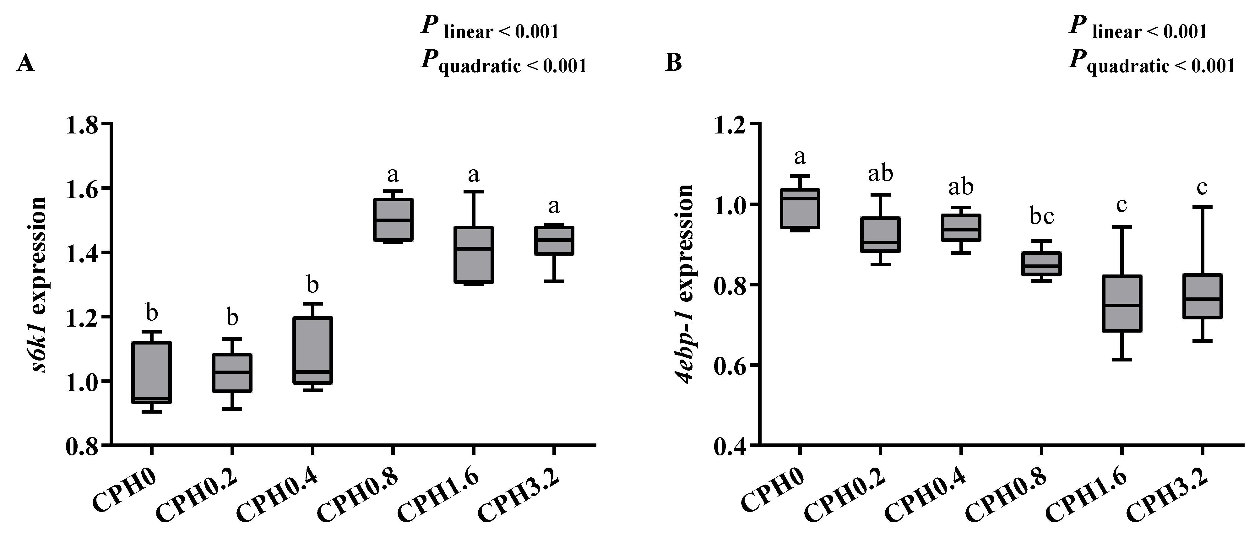 Animals 13 03631 g003