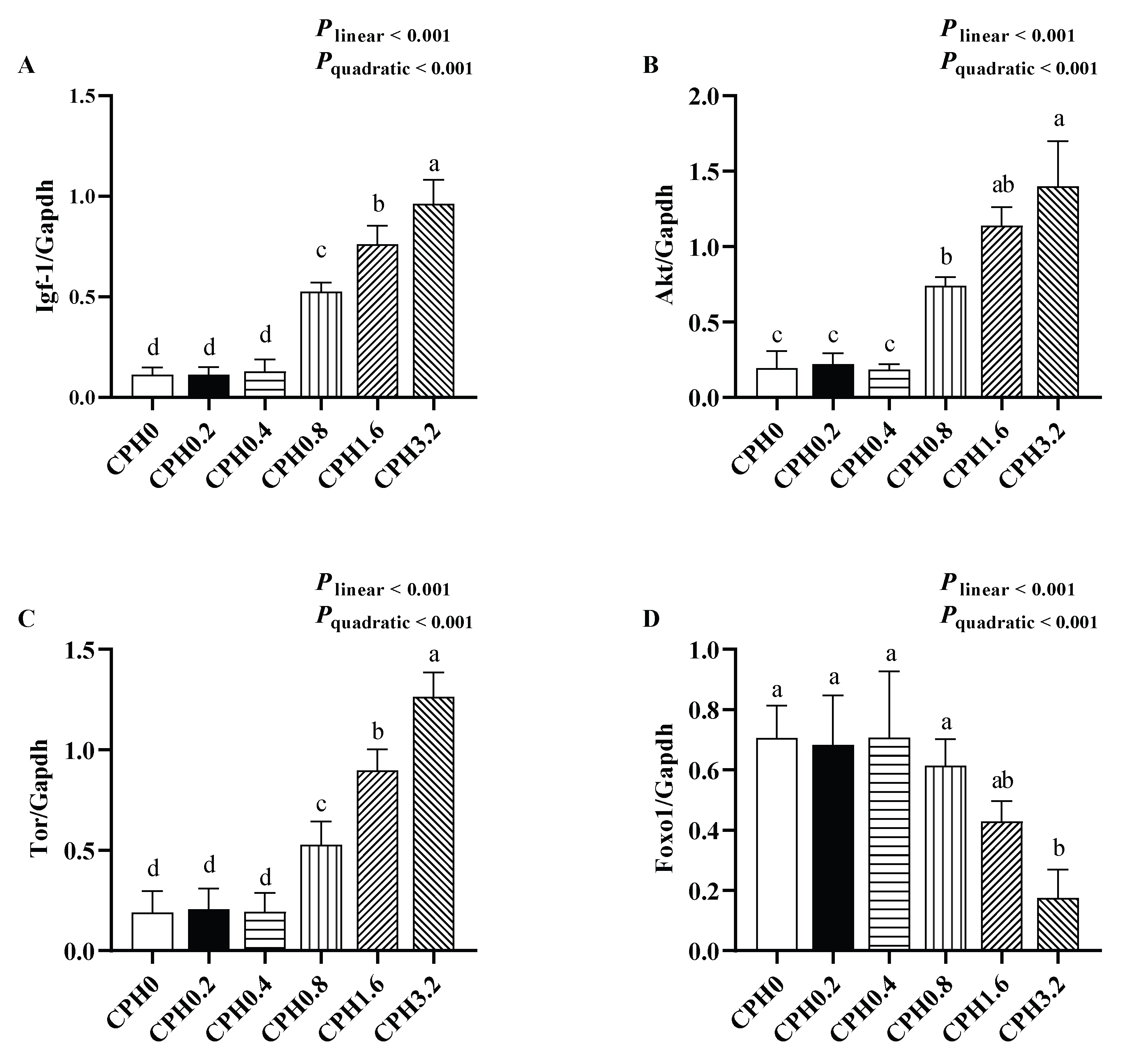 Animals 13 03631 g004b