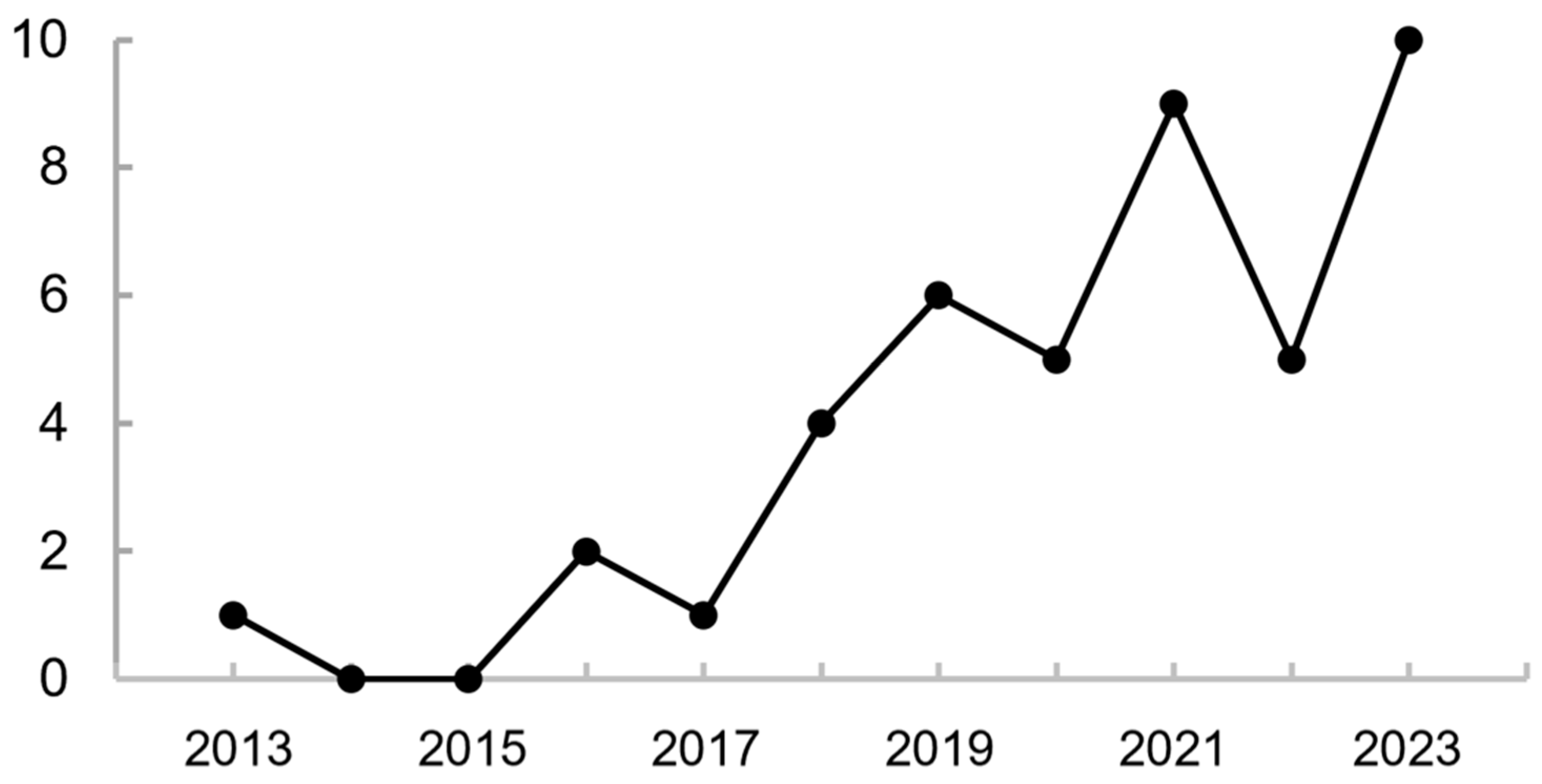 Animals 13 03633 g004