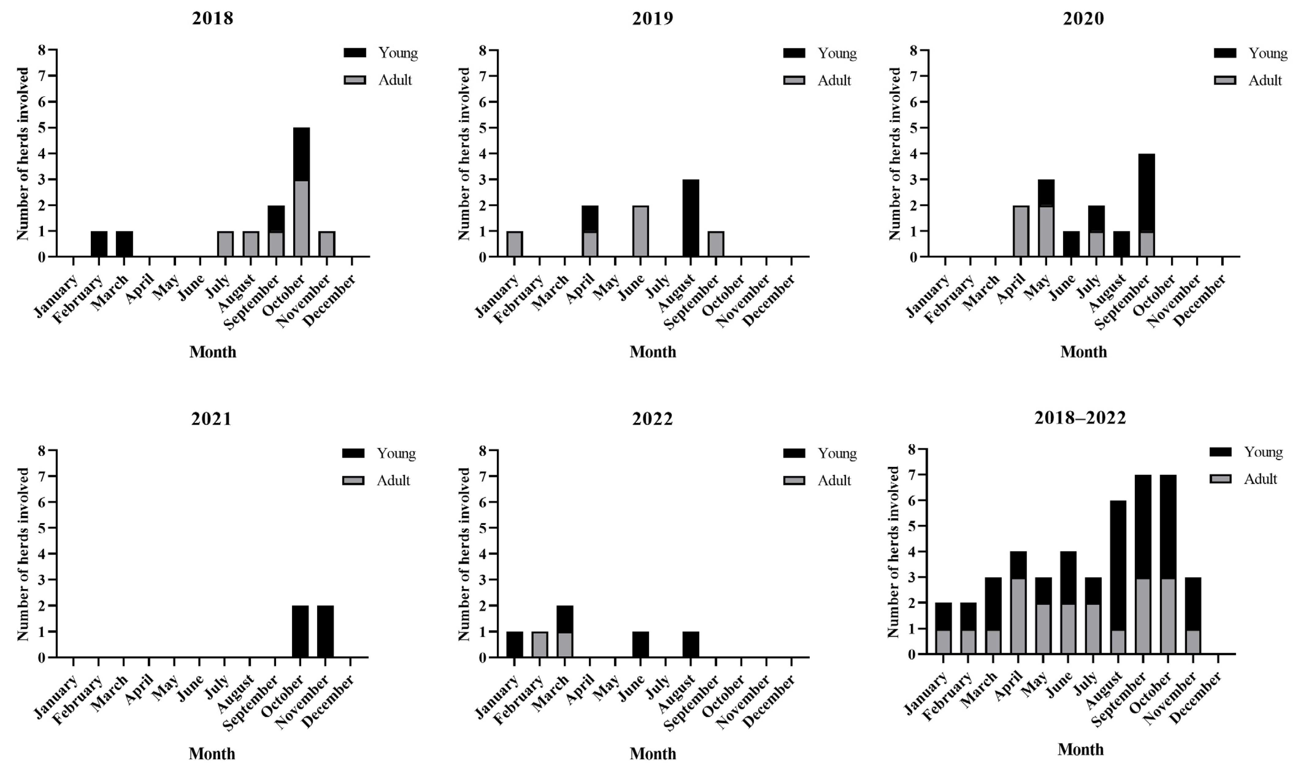 Animals 13 03636 g002 Animals 13 03636 g002