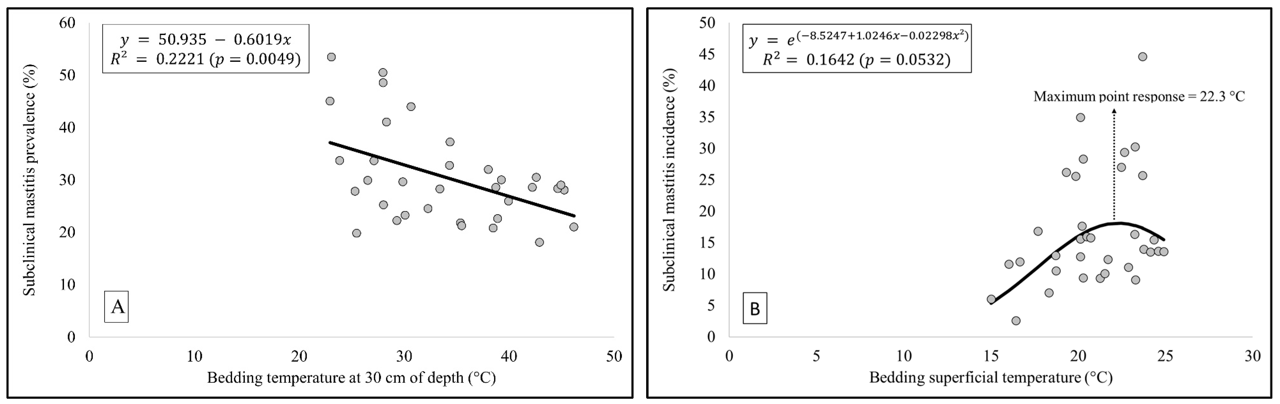 Animals 13 03638 g002