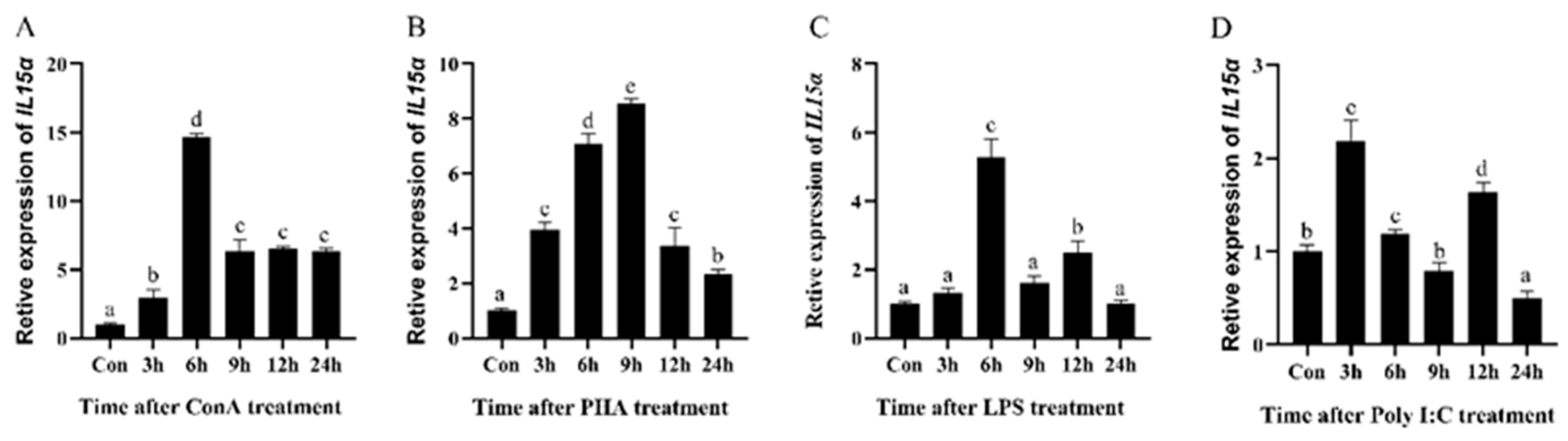Animals 13 03641 g003 Animals 13 03641 g003