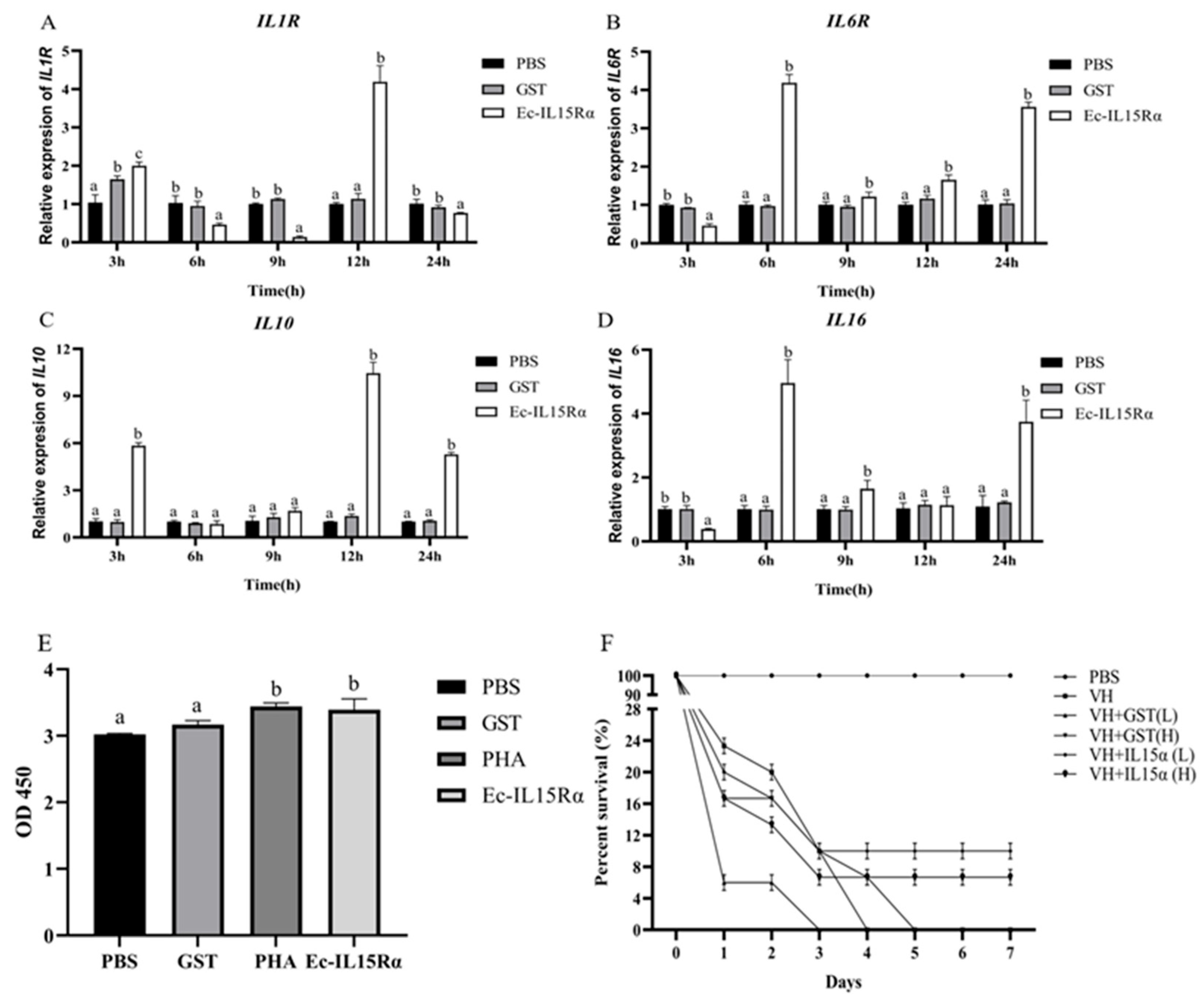 Animals 13 03641 g005 Animals 13 03641 g005