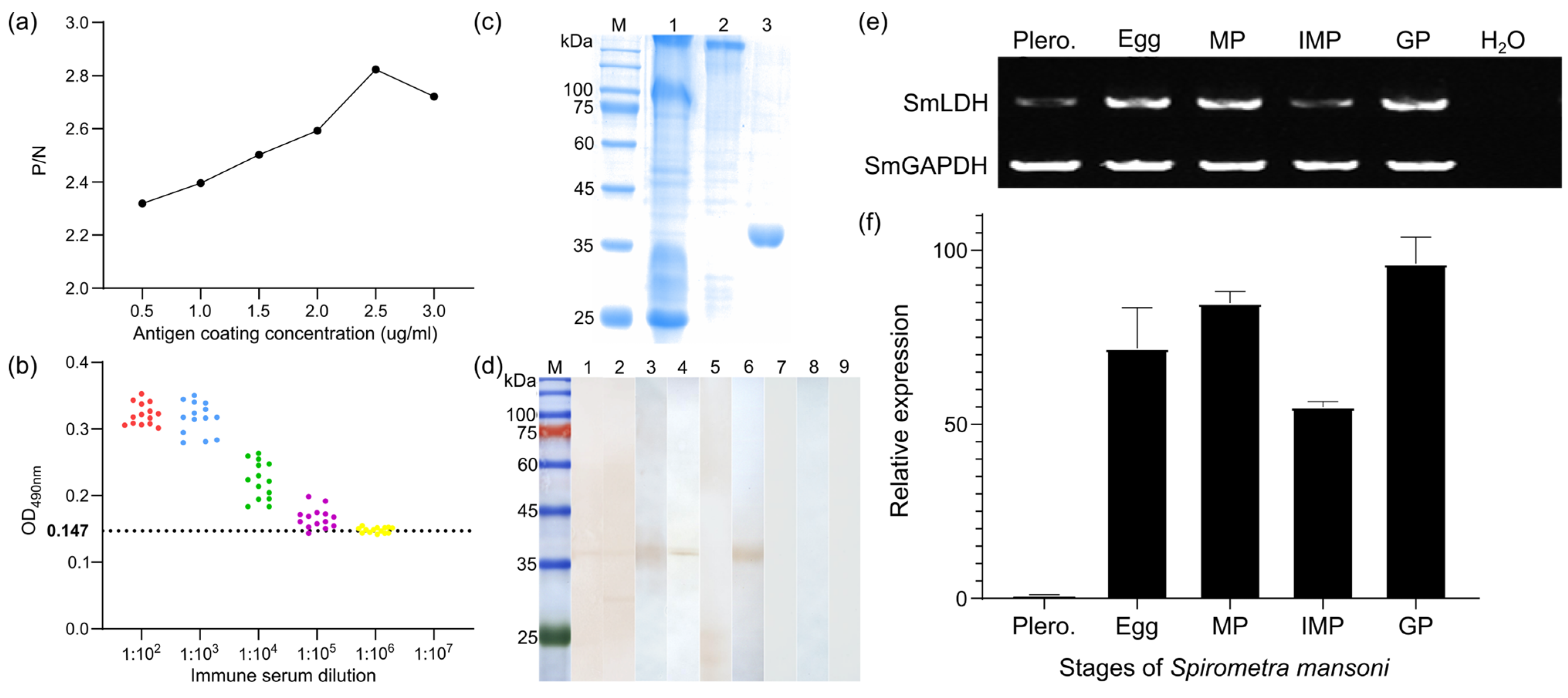 Animals 13 03642 g005