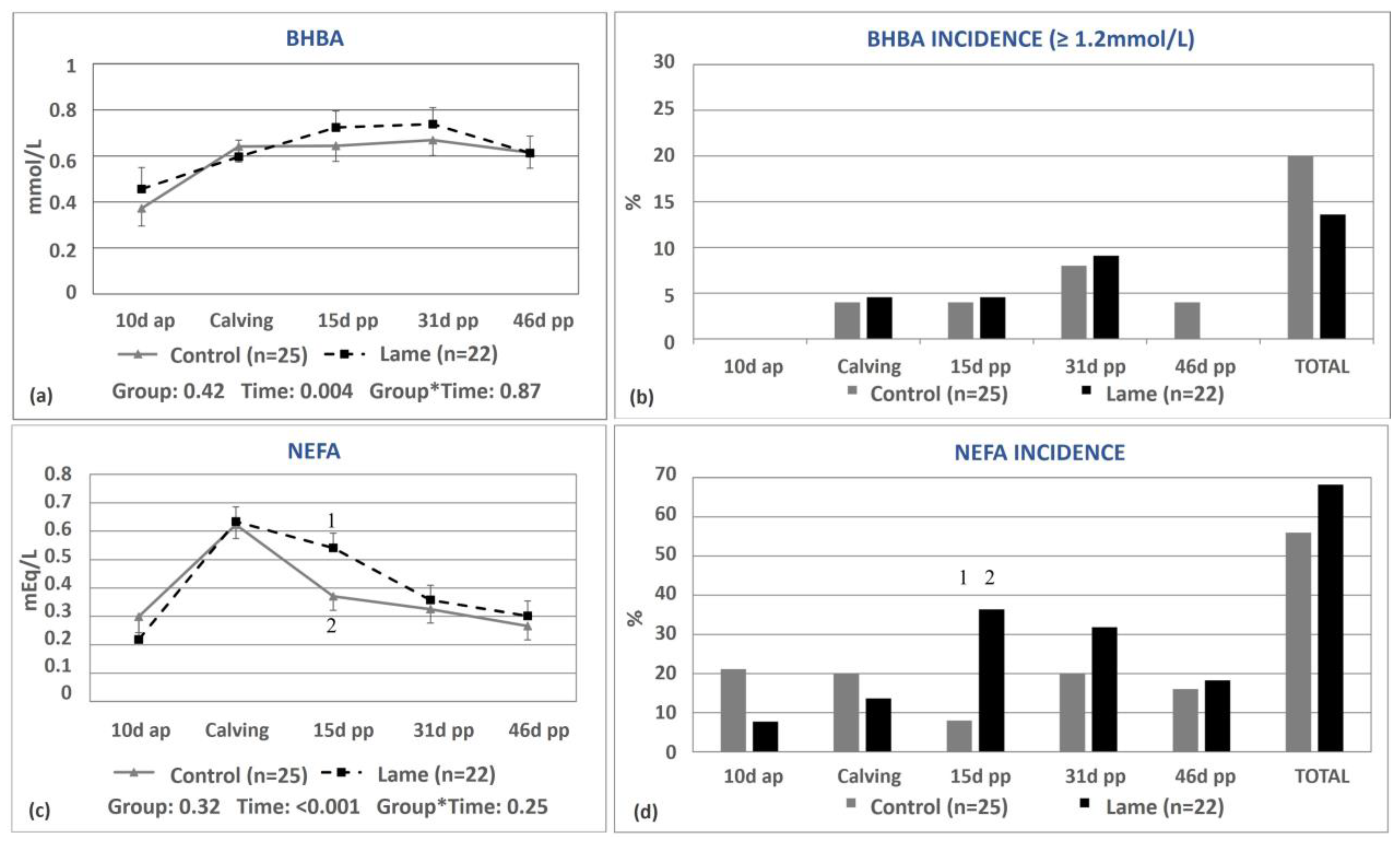 Animals 13 03645 g002