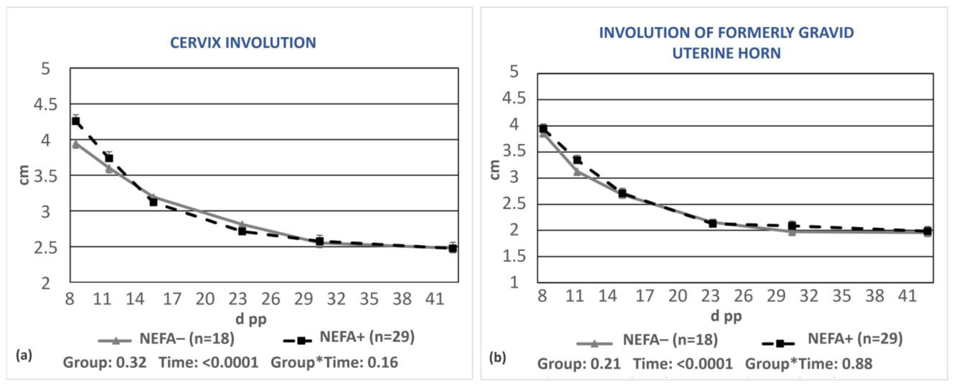 Animals 13 03645 g005
