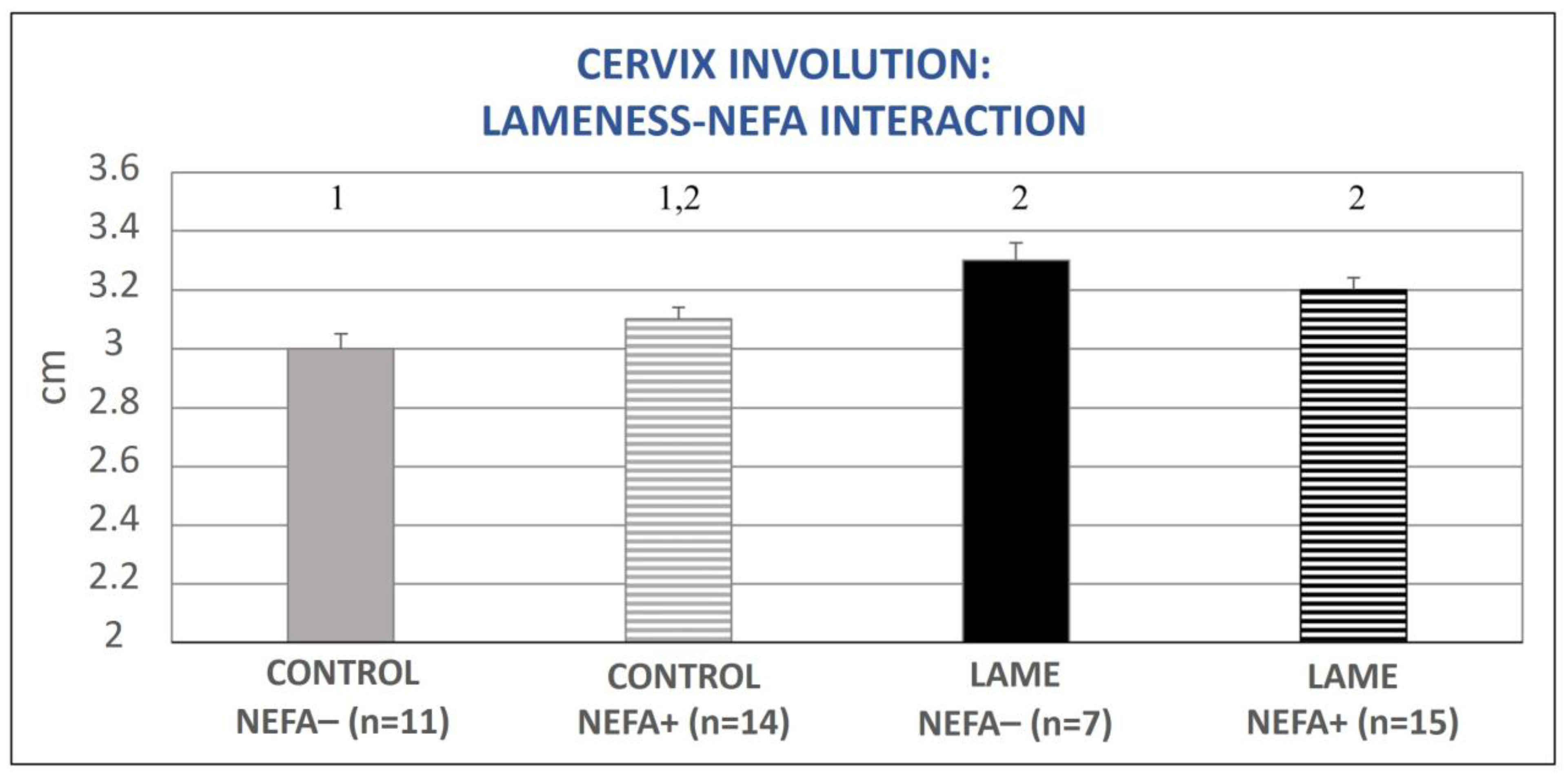 Animals 13 03645 g006