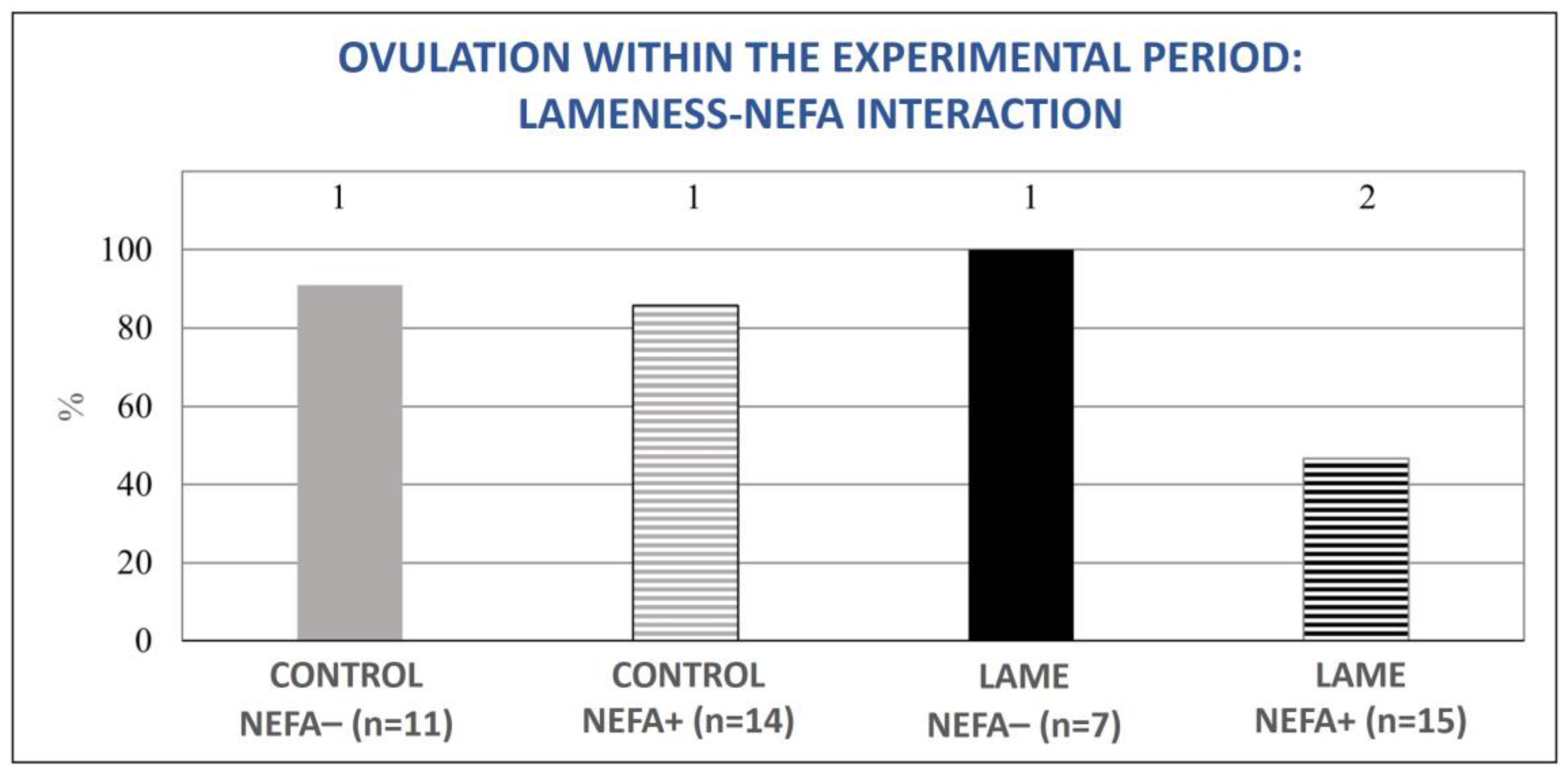 Animals 13 03645 g007