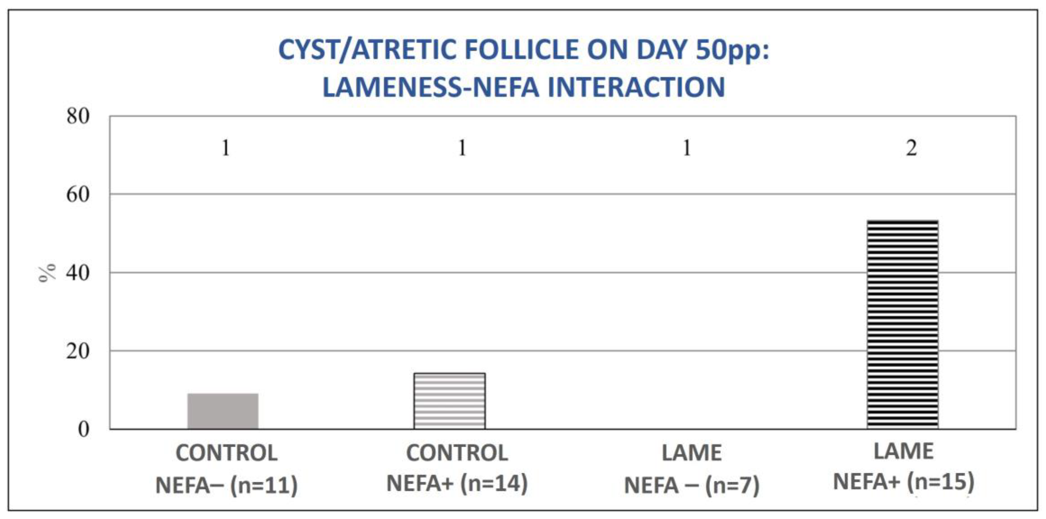 Animals 13 03645 g008