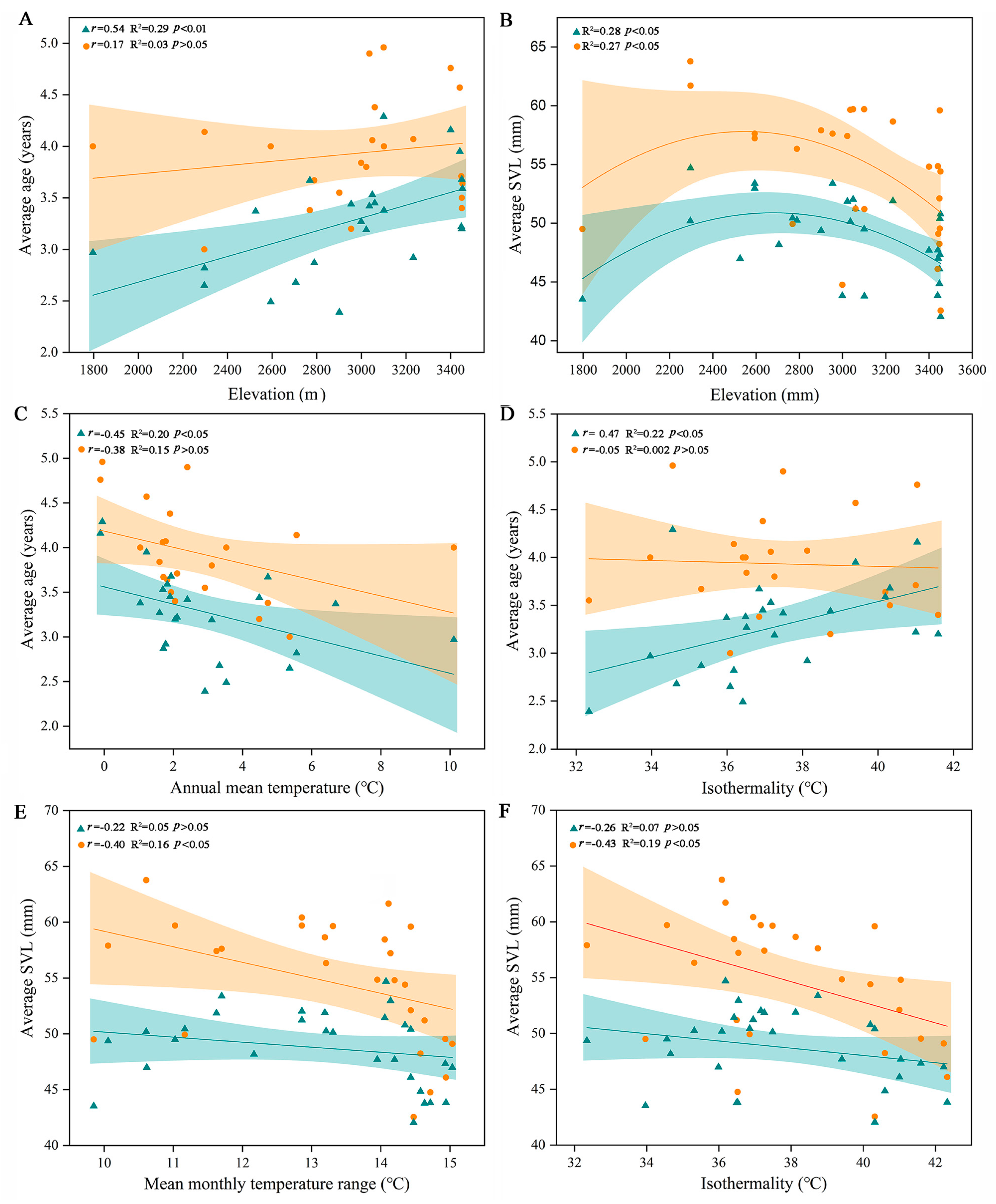 Animals 13 03654 g003 Animals 13 03654 g003