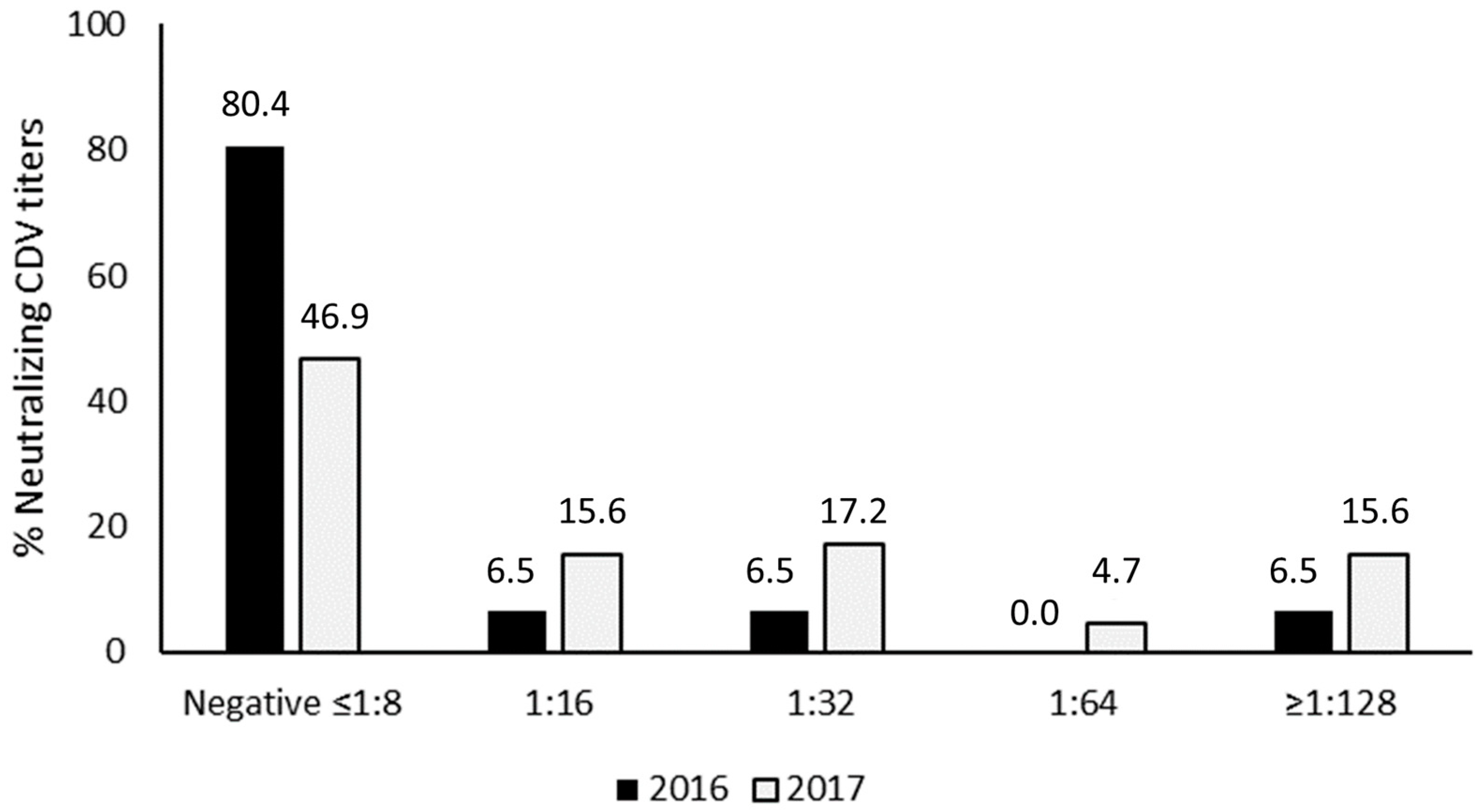 Animals 13 03657 g001