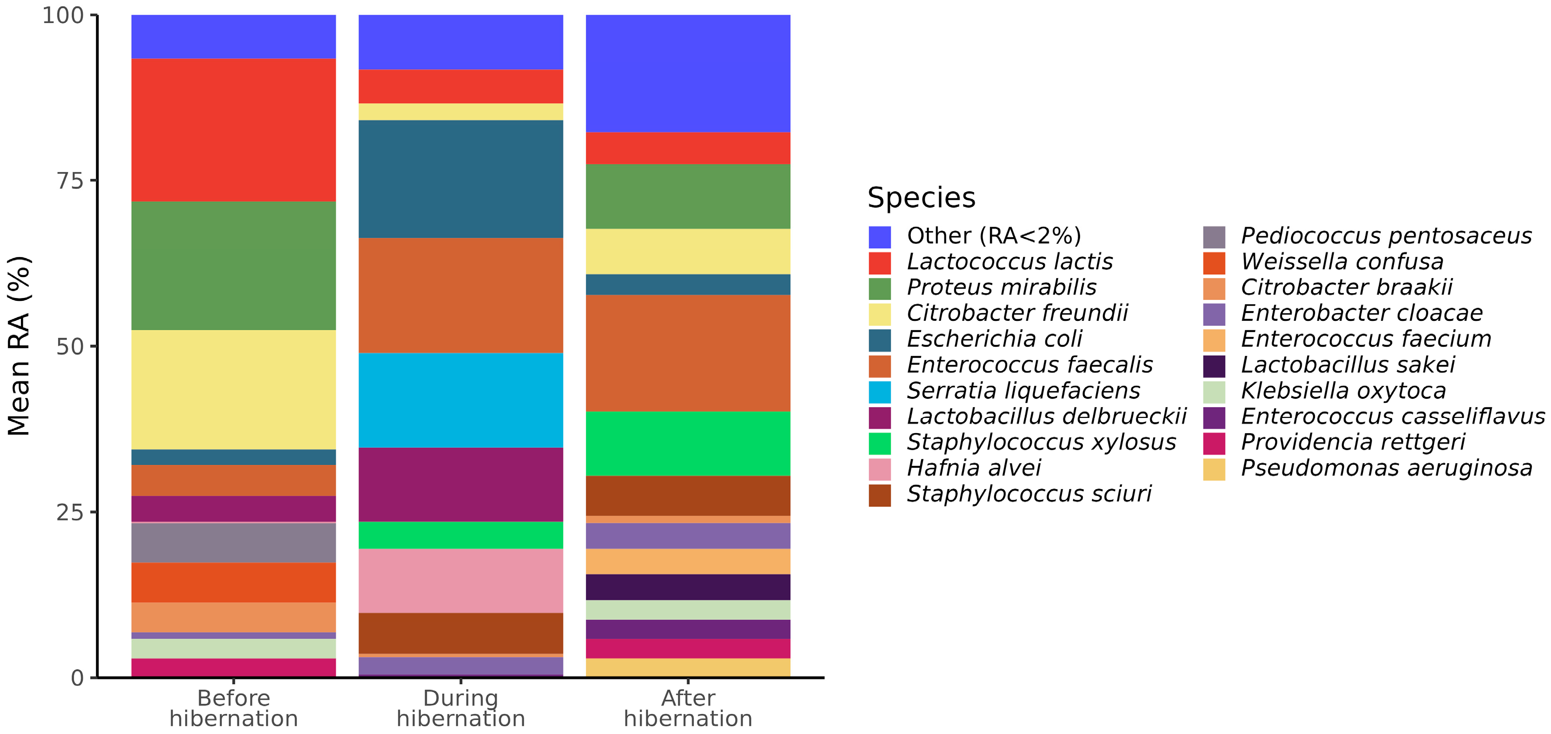 Animals 13 03658 g002
