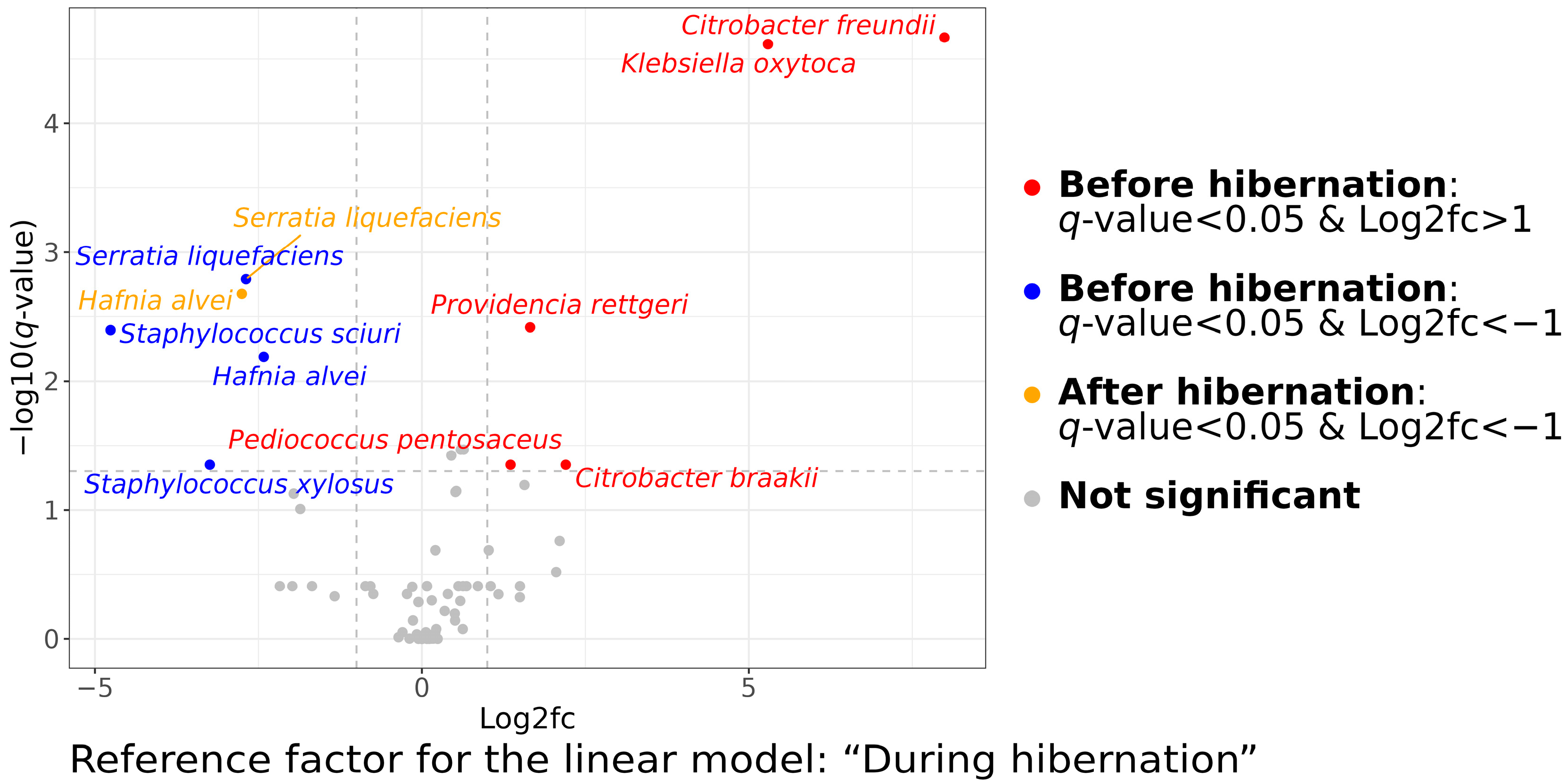 Animals 13 03658 g003