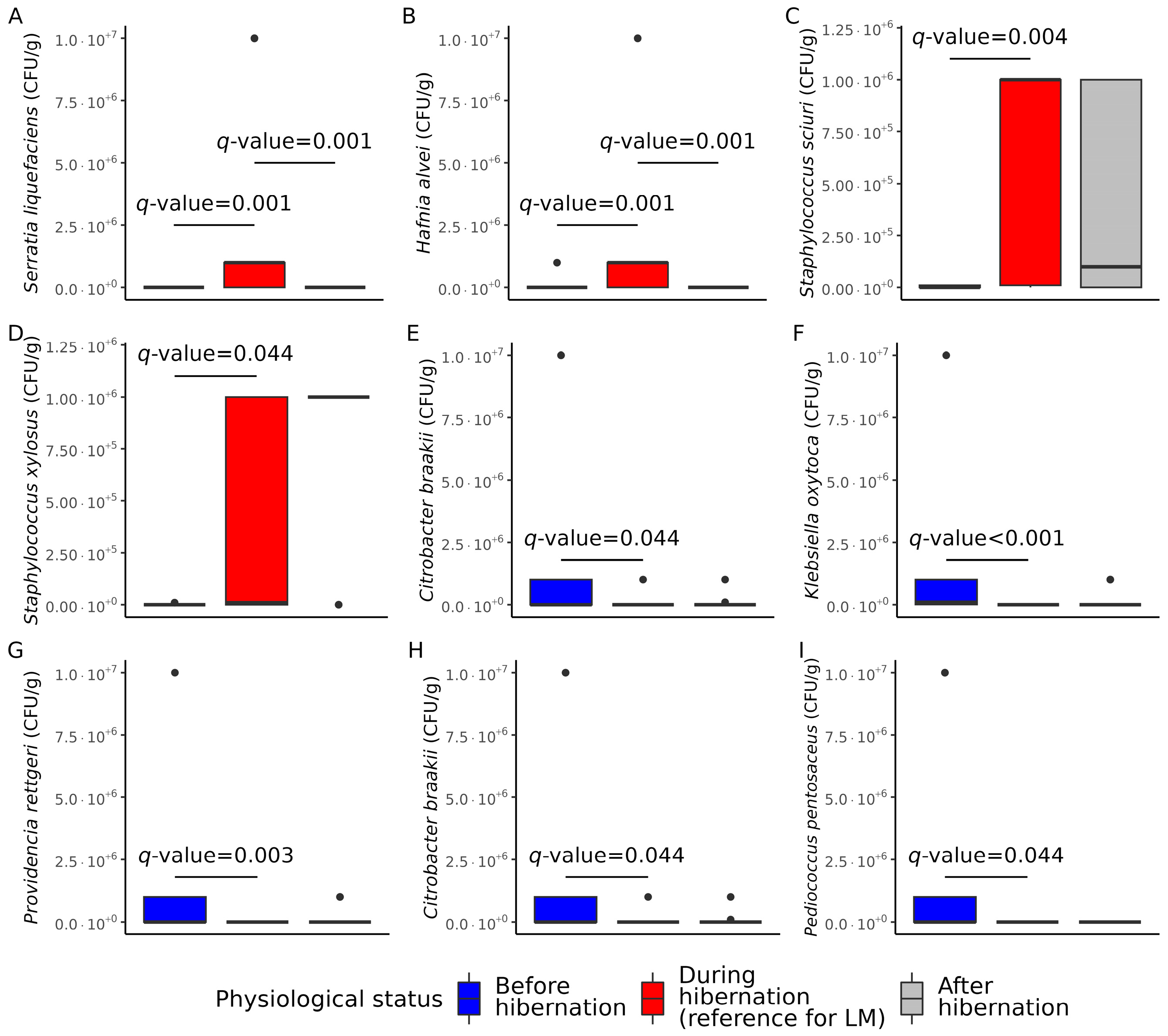 Animals 13 03658 g004