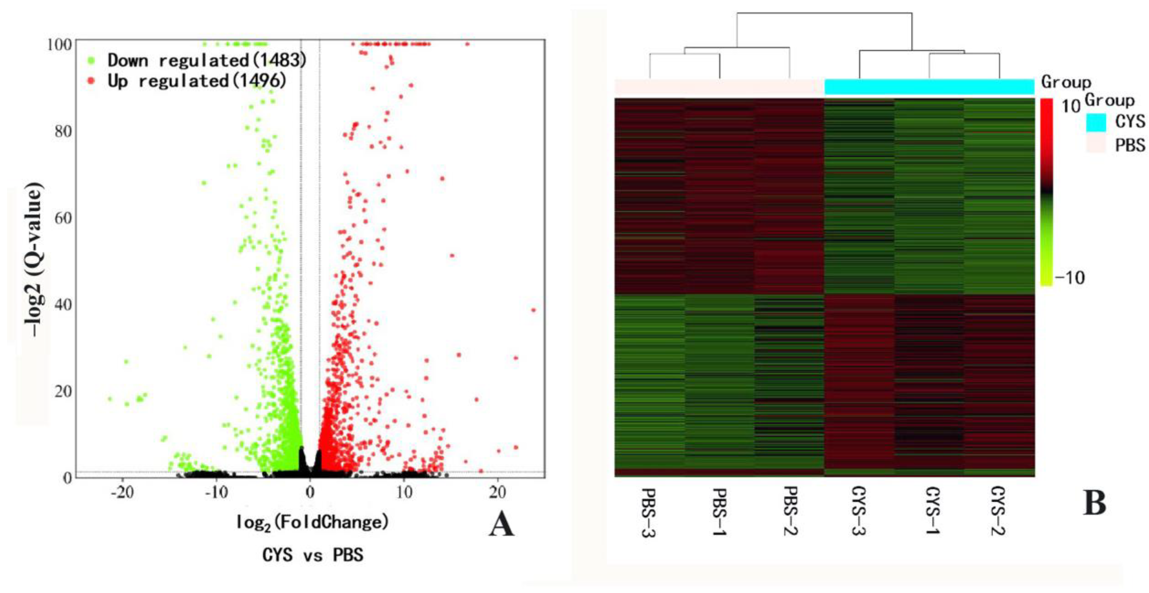 Animals 13 03660 g005 Animals 13 03660 g005