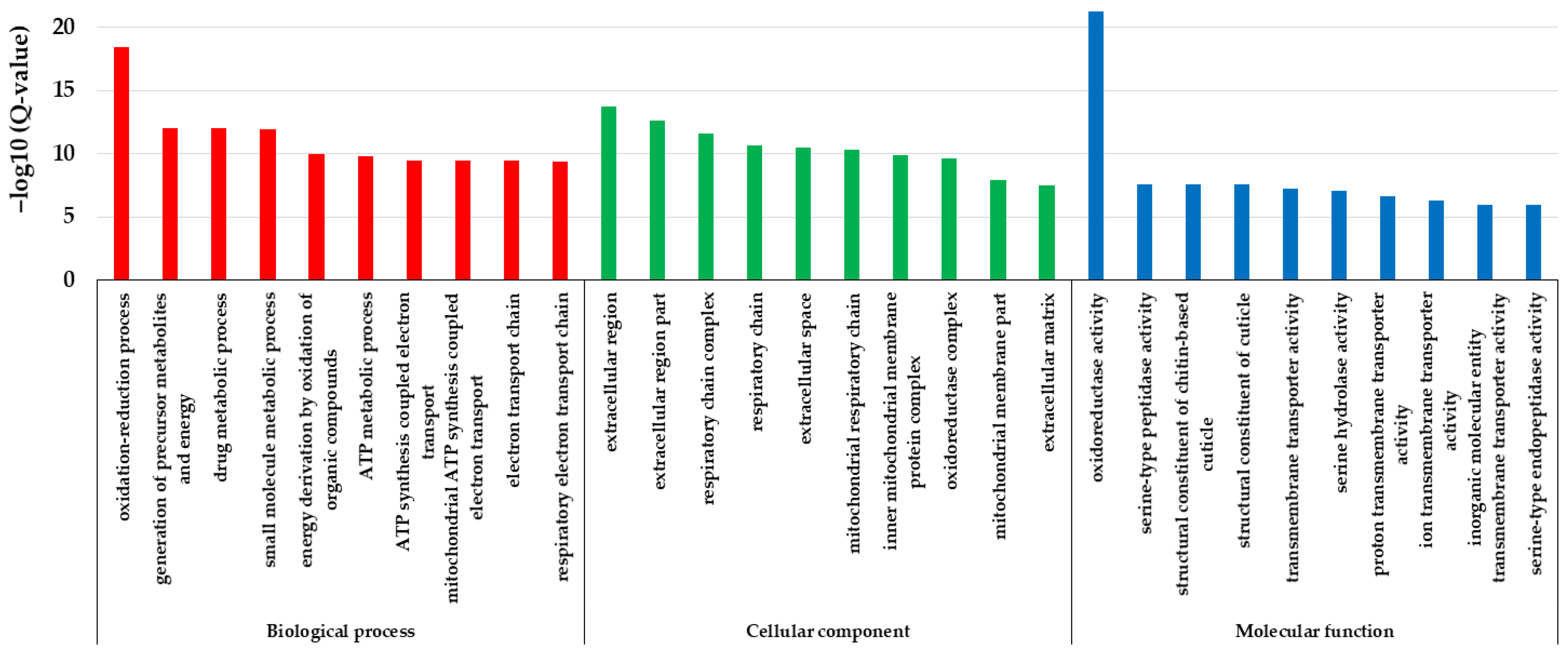 Animals 13 03660 g006 Animals 13 03660 g006