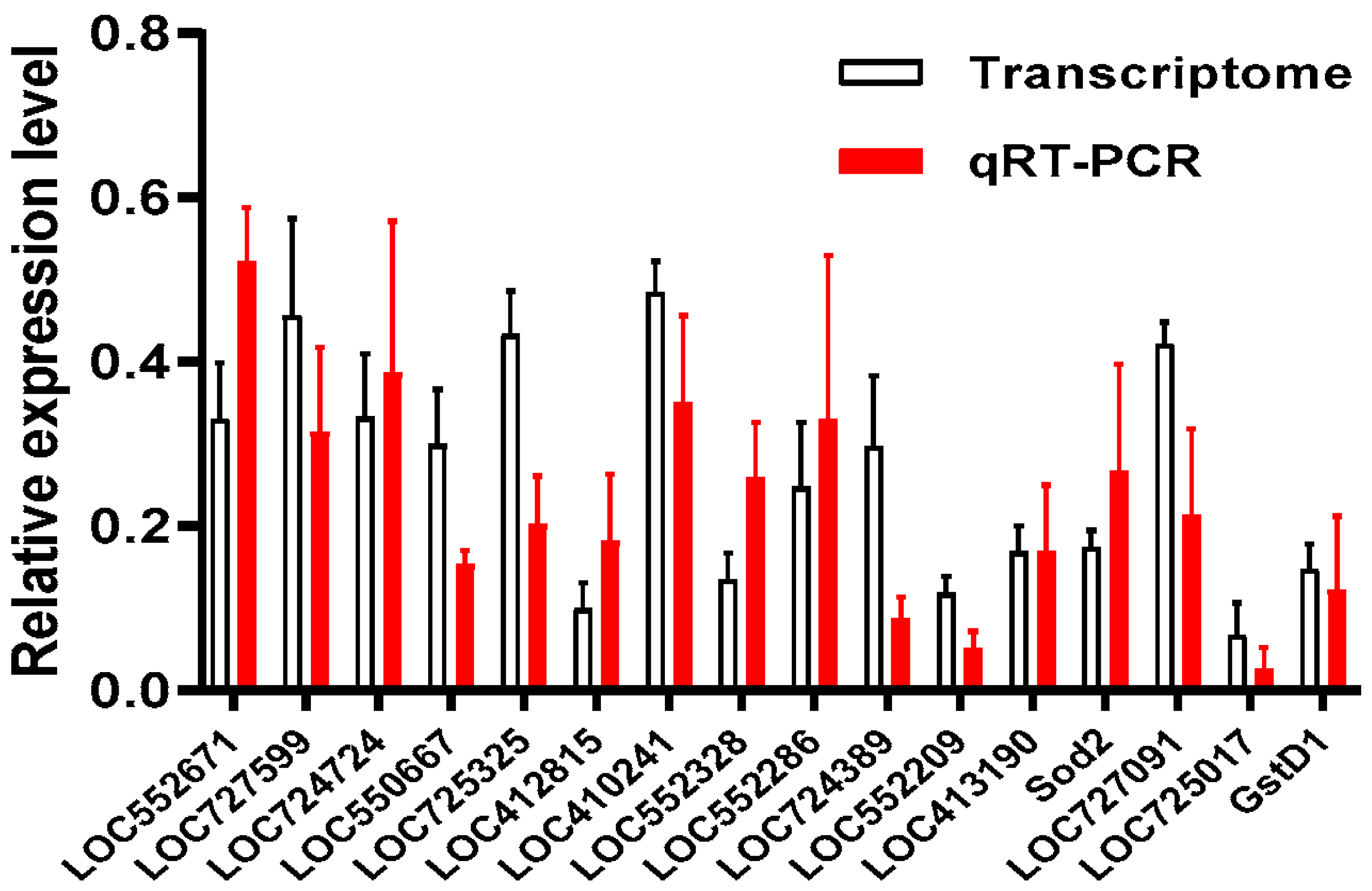 Animals 13 03660 g009 Animals 13 03660 g009