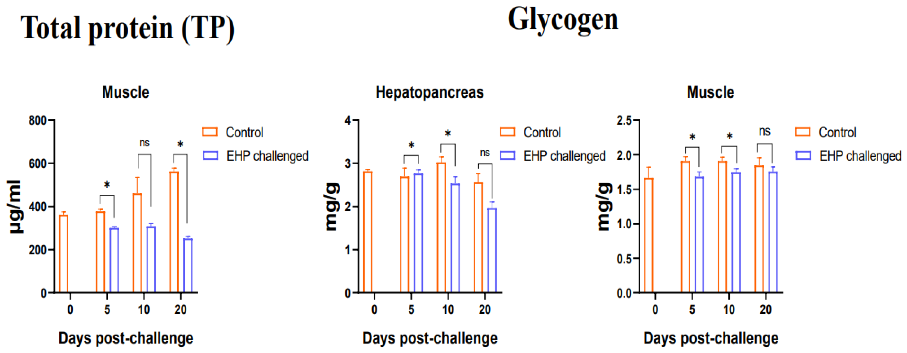 Animals 13 03661 g003