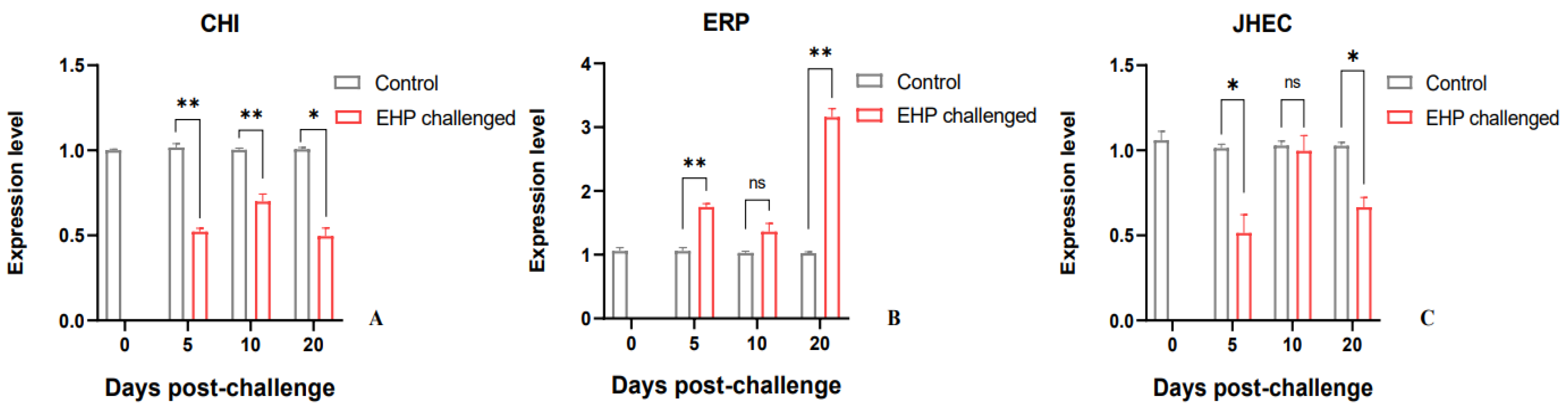 Animals 13 03661 g006