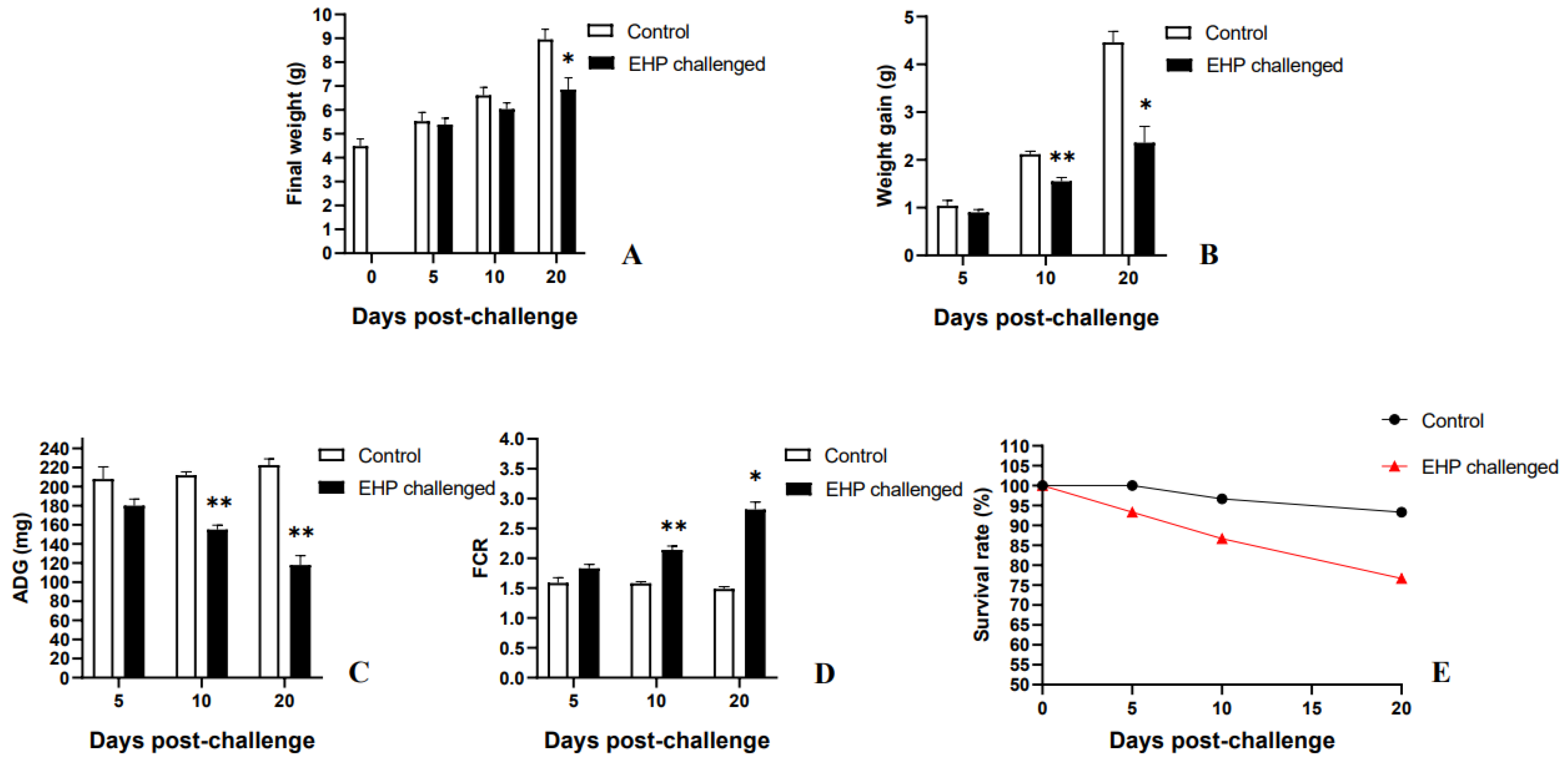 Animals 13 03661 g009