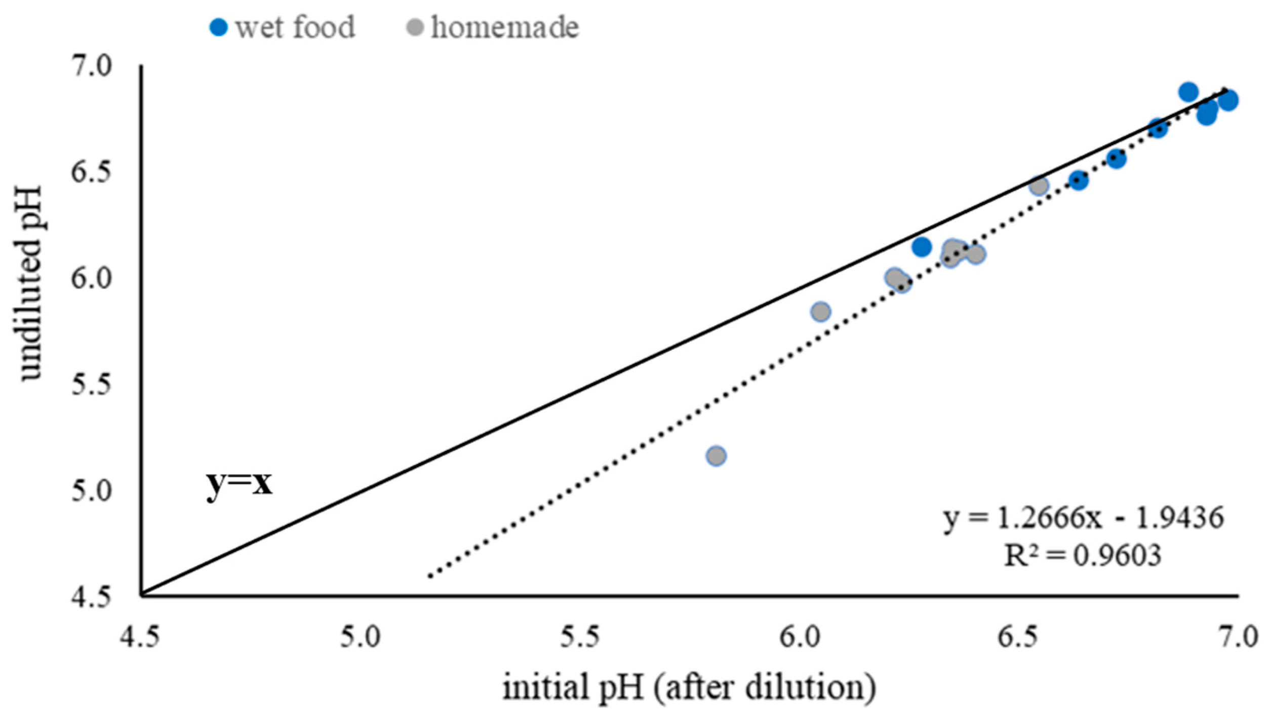 Animals 13 03662 g003