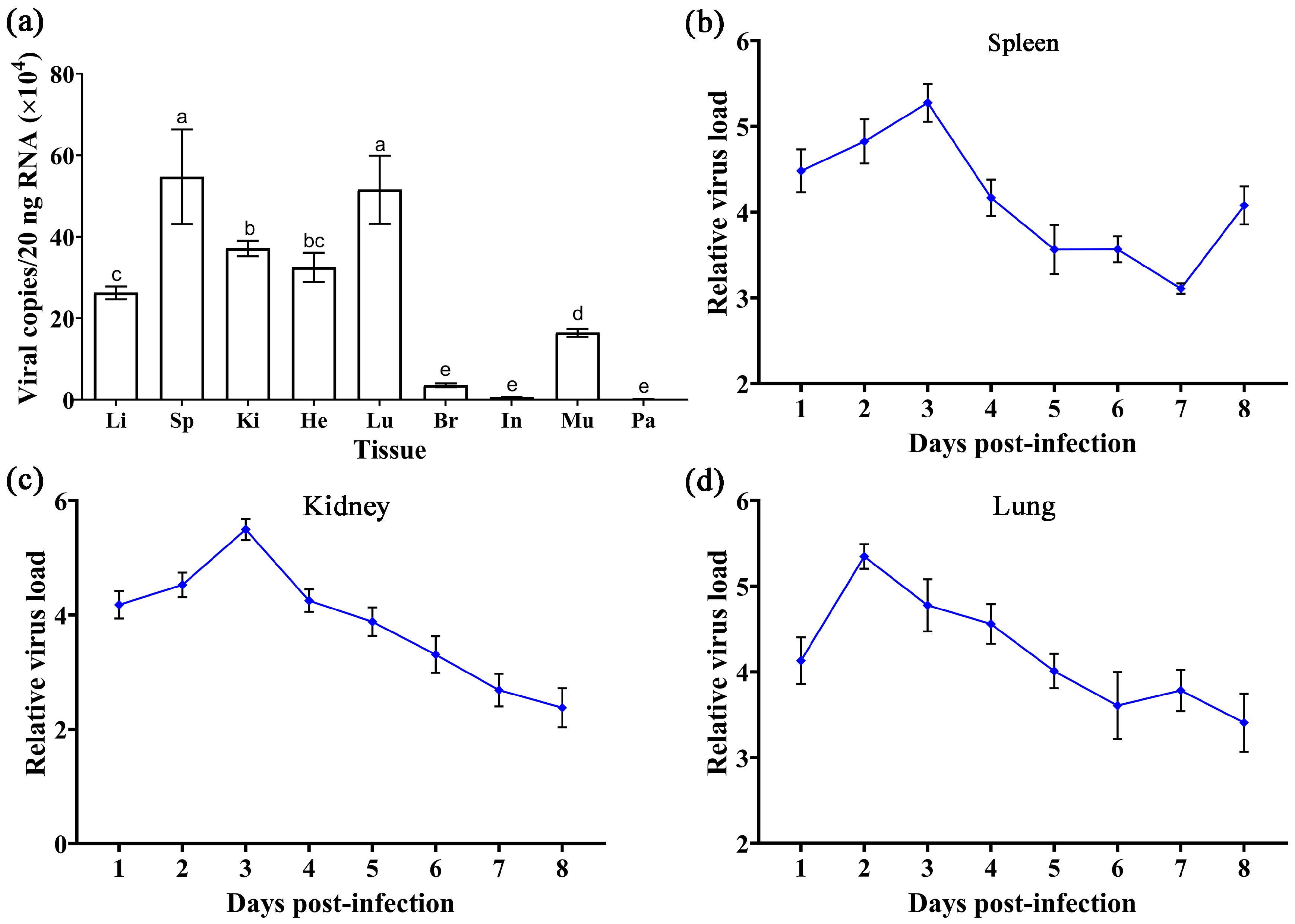 Animals 13 03665 g004