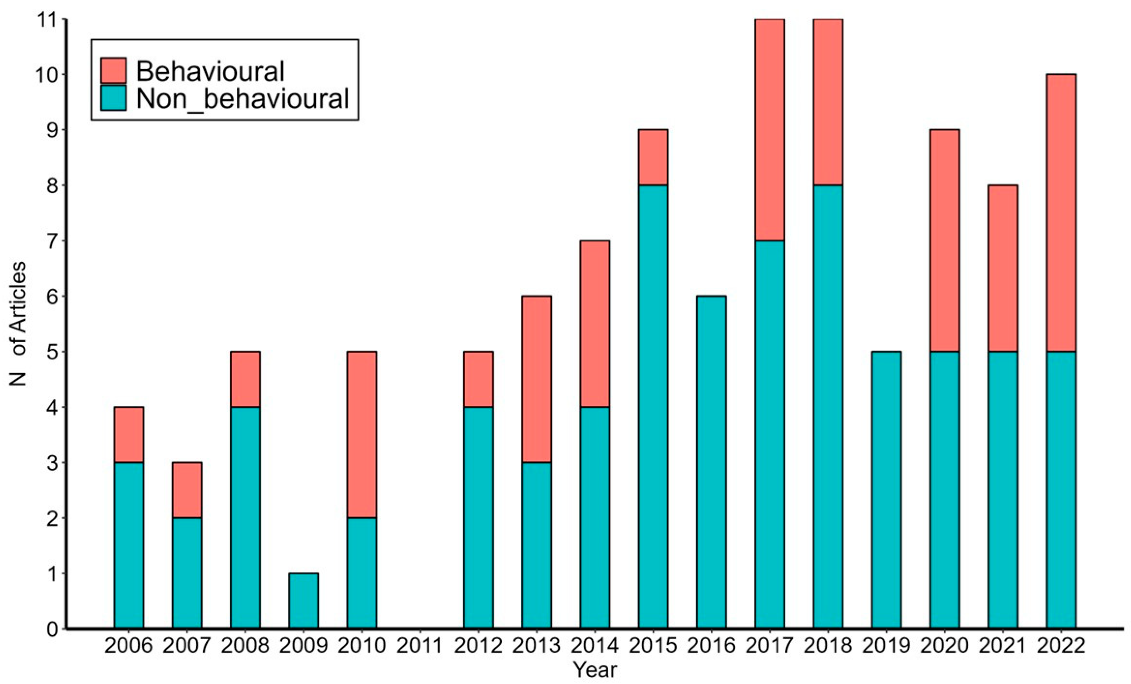 Animals 13 03667 g001