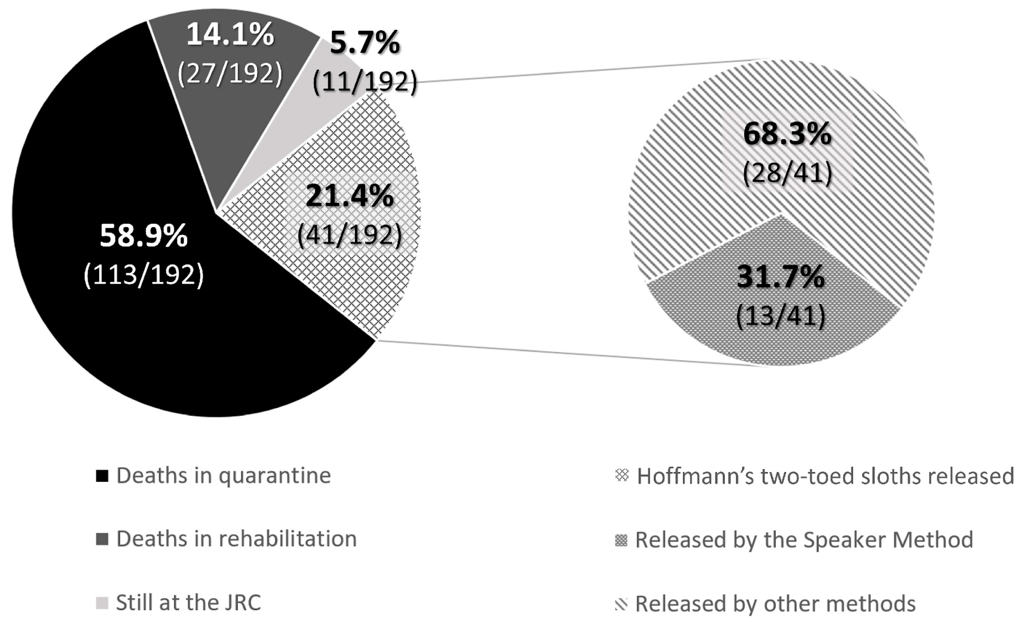 Animals 13 03669 g003