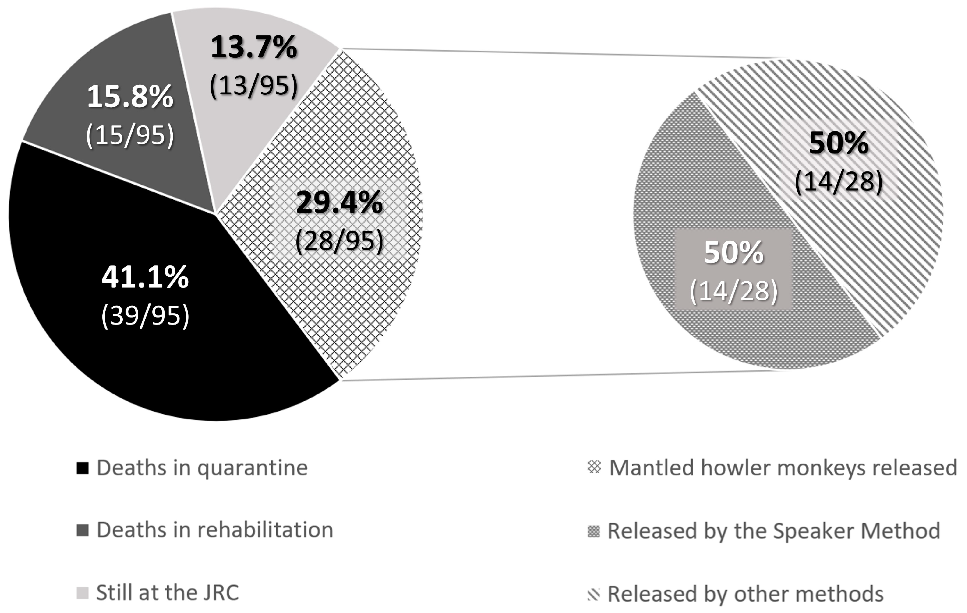Animals 13 03669 g005