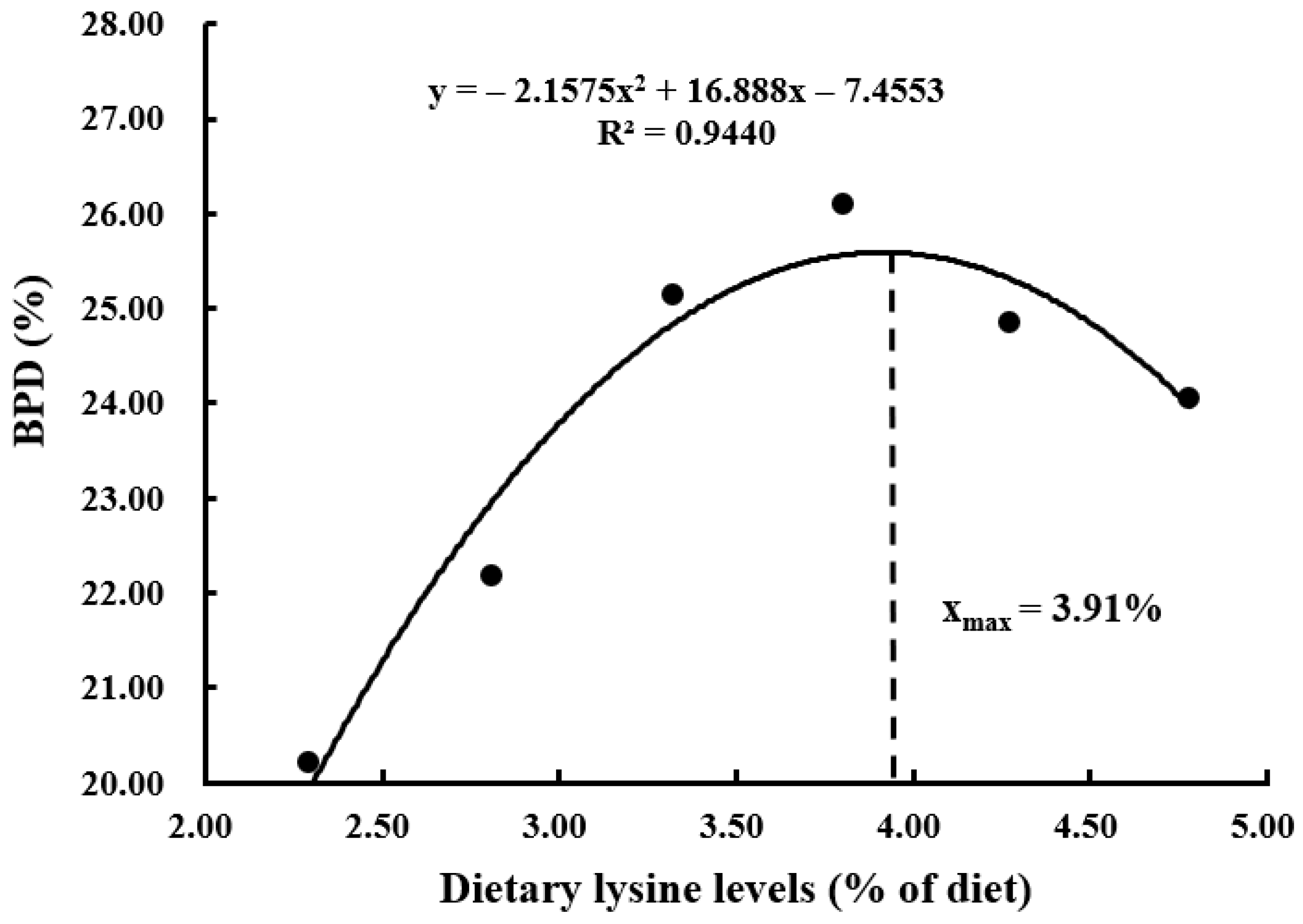 Animals 13 03670 g003