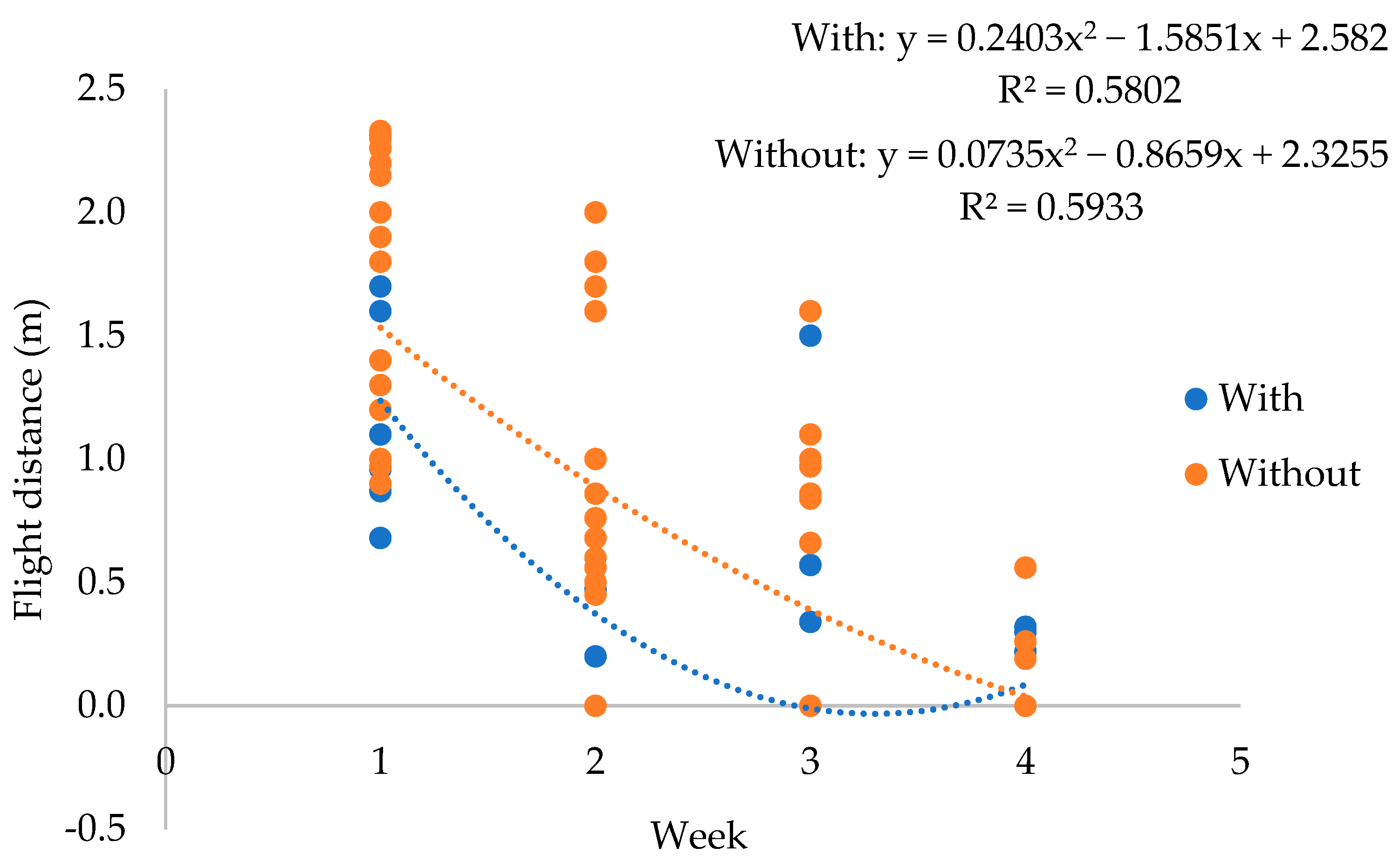 Animals 13 03671 g002 Animals 13 03671 g002