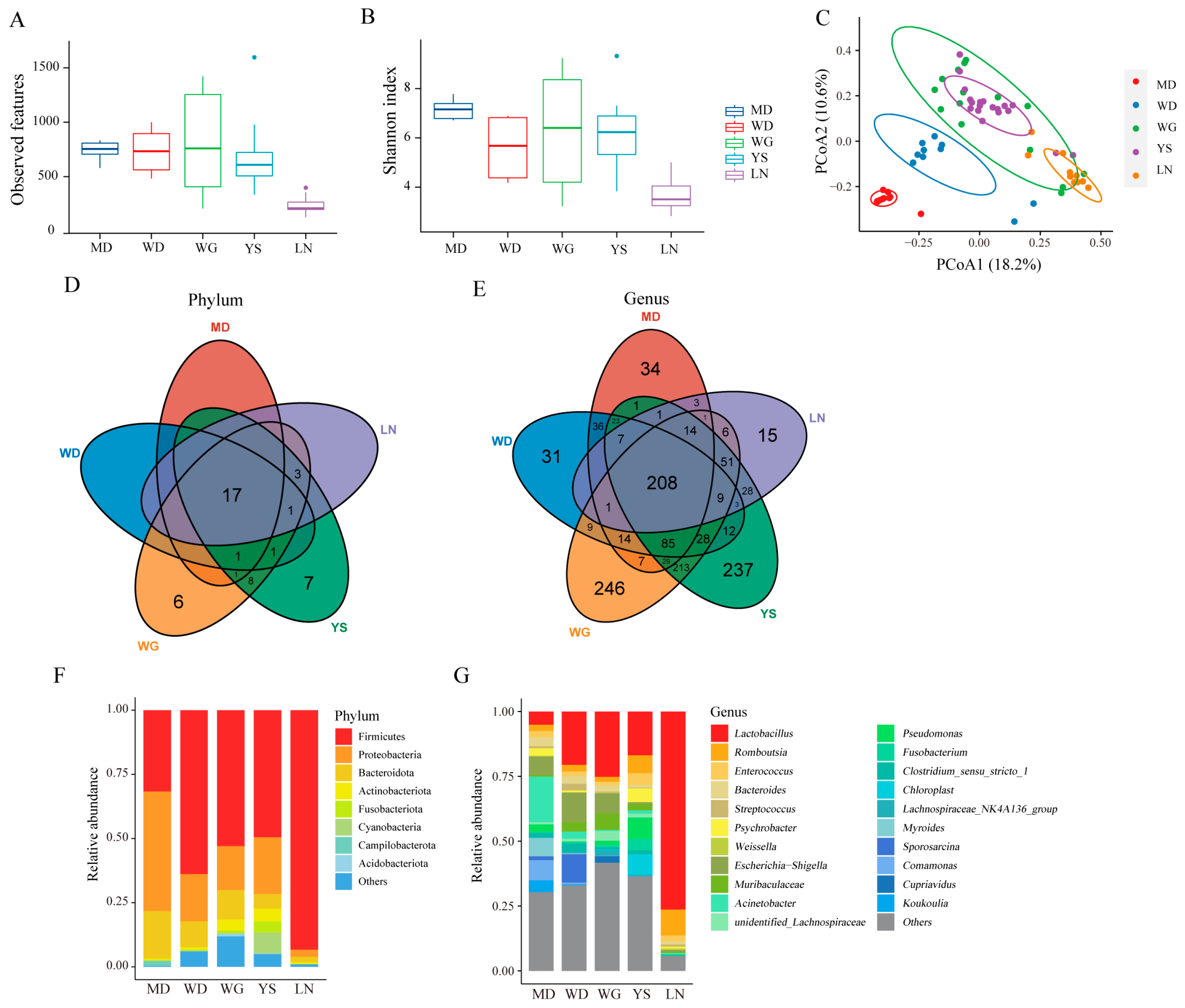 Animals 13 03672 g003