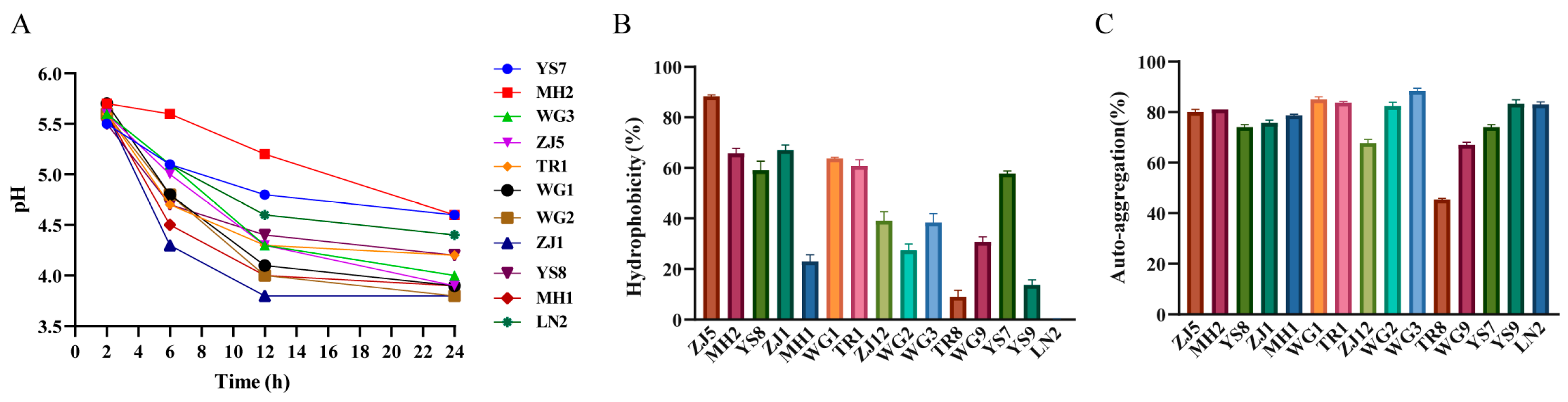 Animals 13 03672 g005