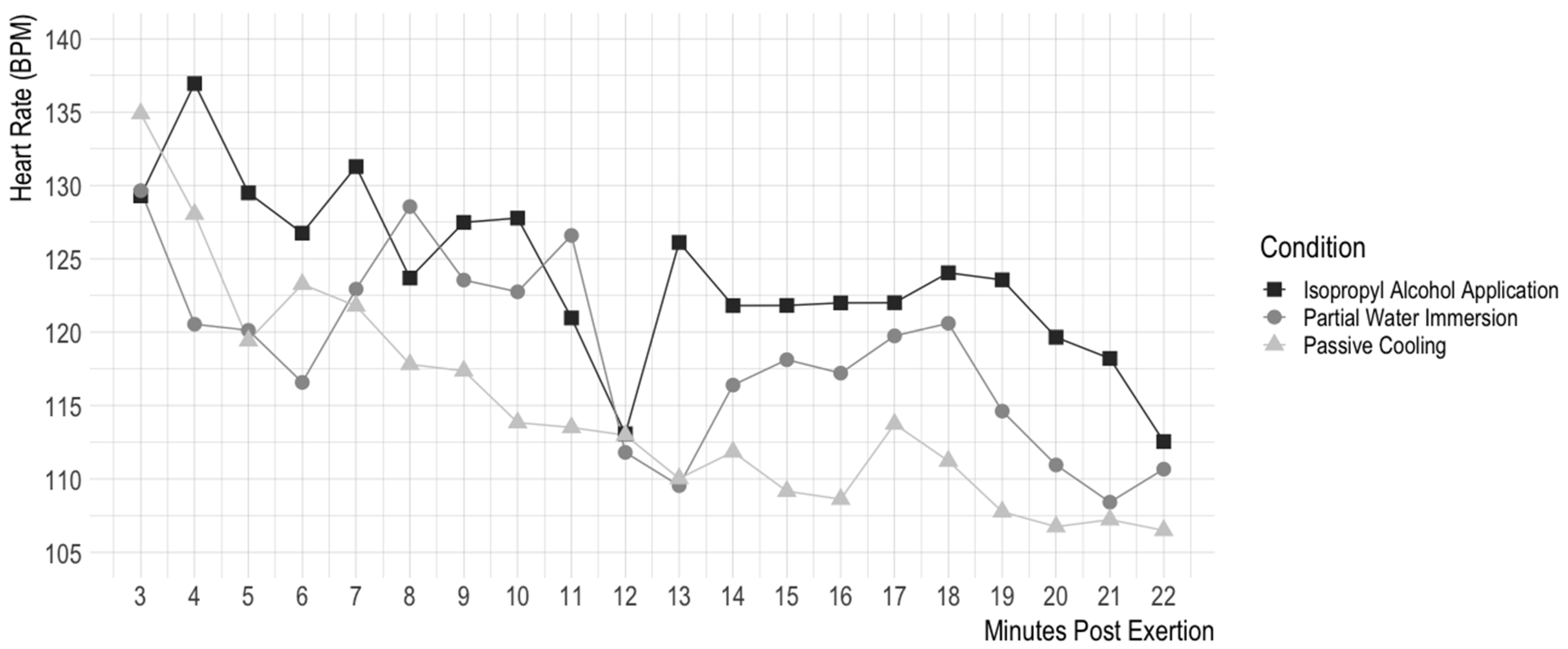 Animals 13 03673 g003