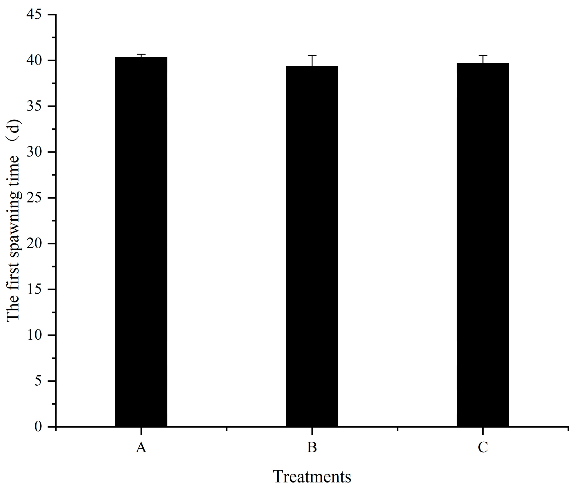 Animals 13 03677 g002 Animals 13 03677 g002