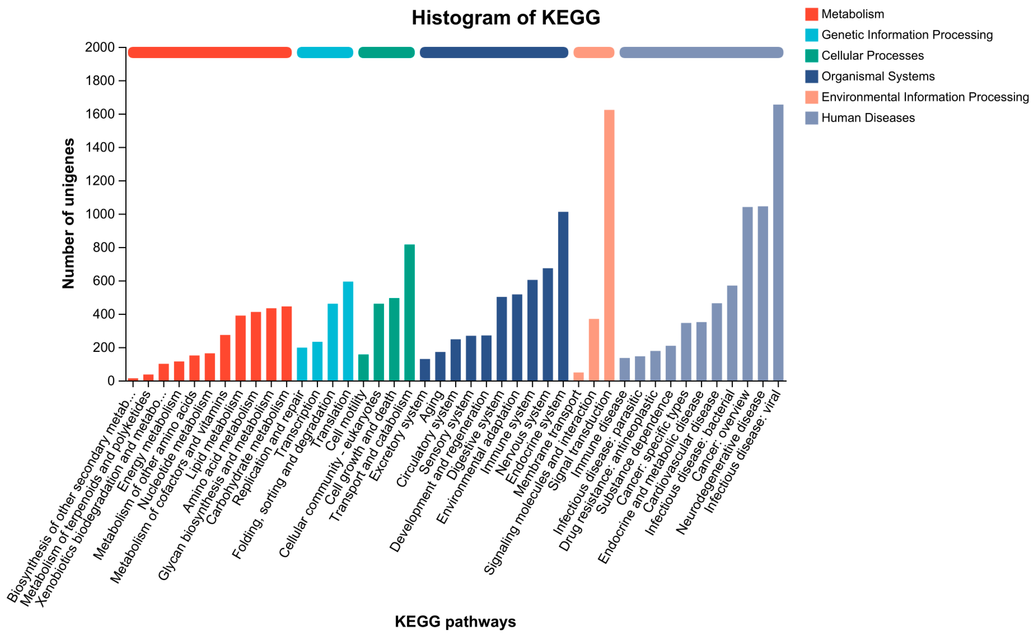 Animals 13 03677 g008 Animals 13 03677 g008