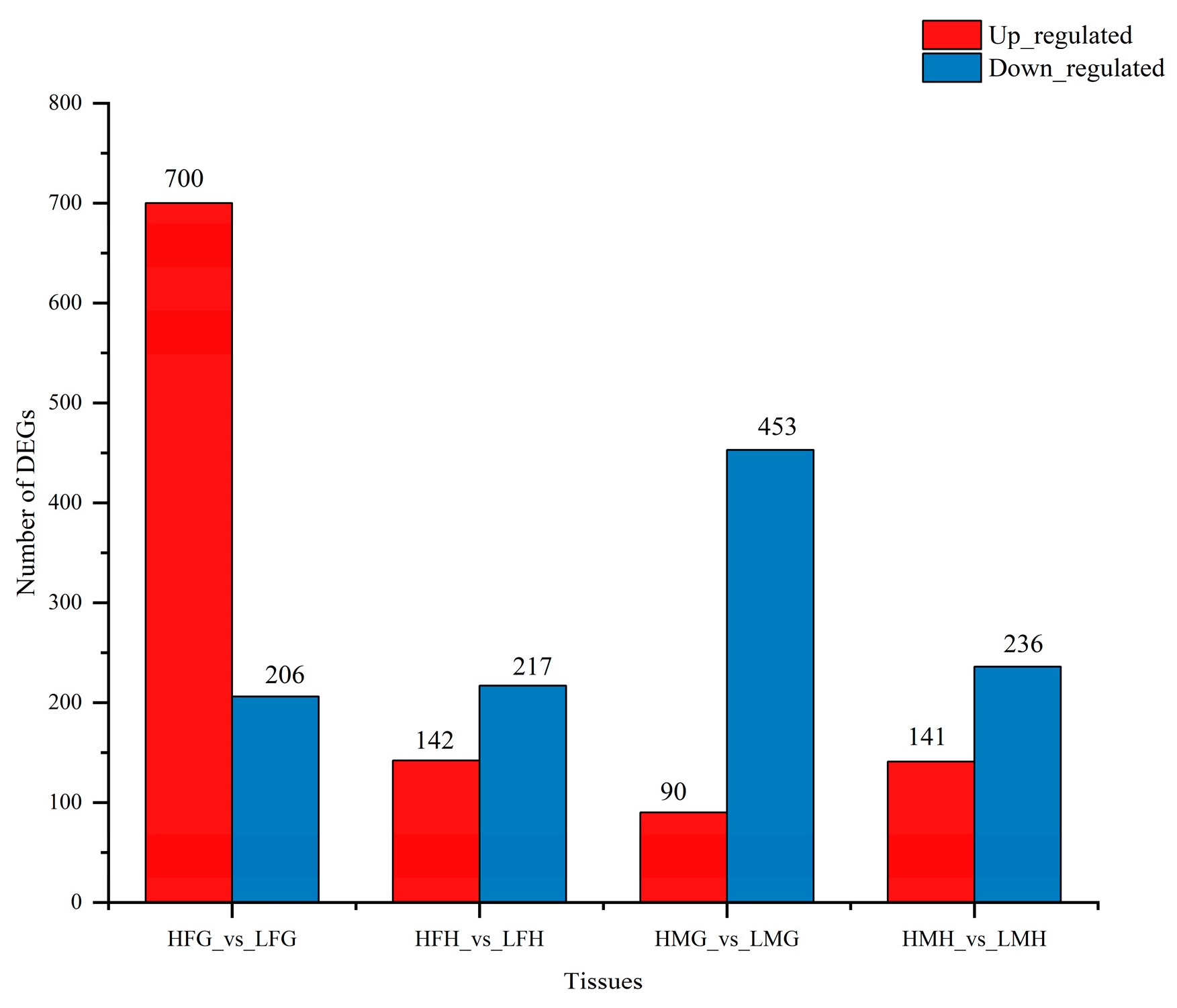Animals 13 03677 g009 Animals 13 03677 g009