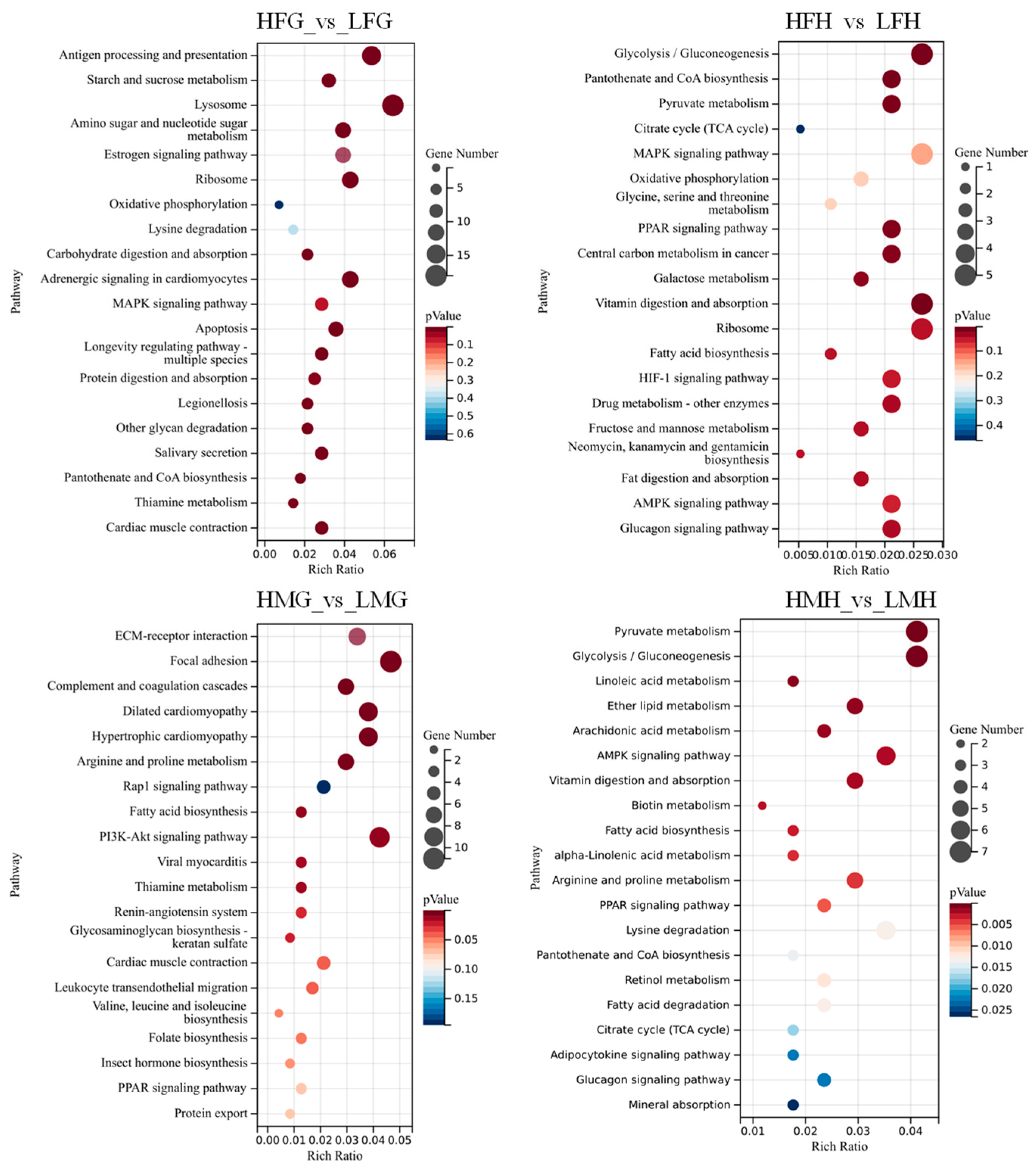 Animals 13 03677 g010 Animals 13 03677 g010