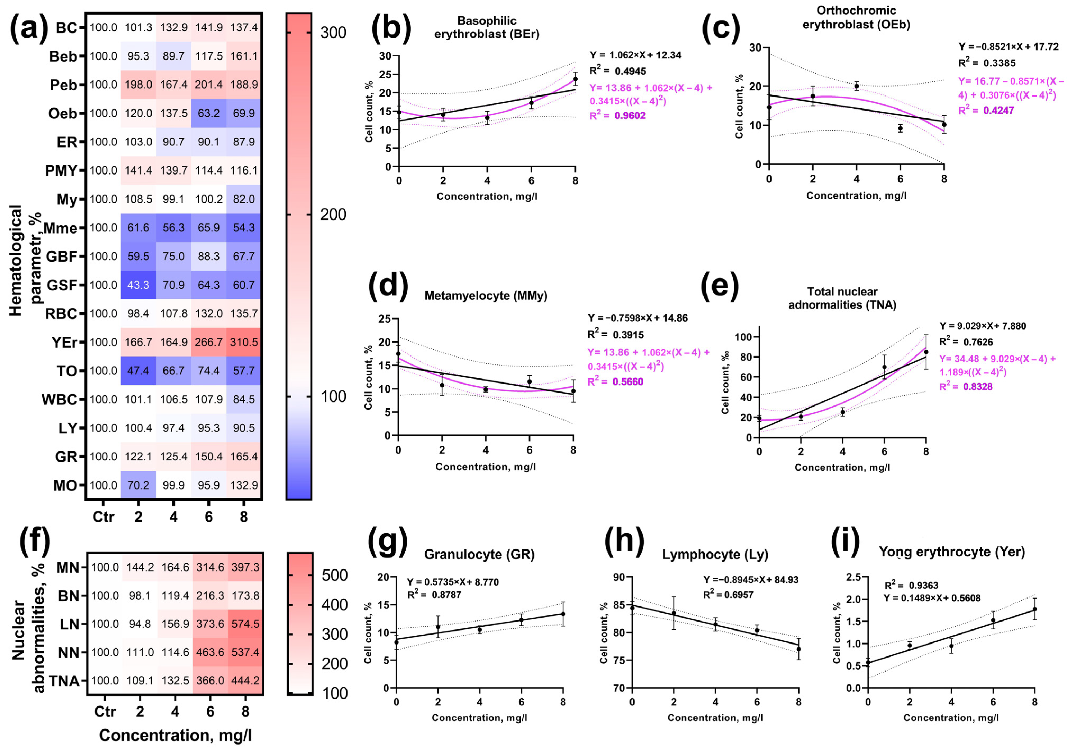Animals 13 03685 g008