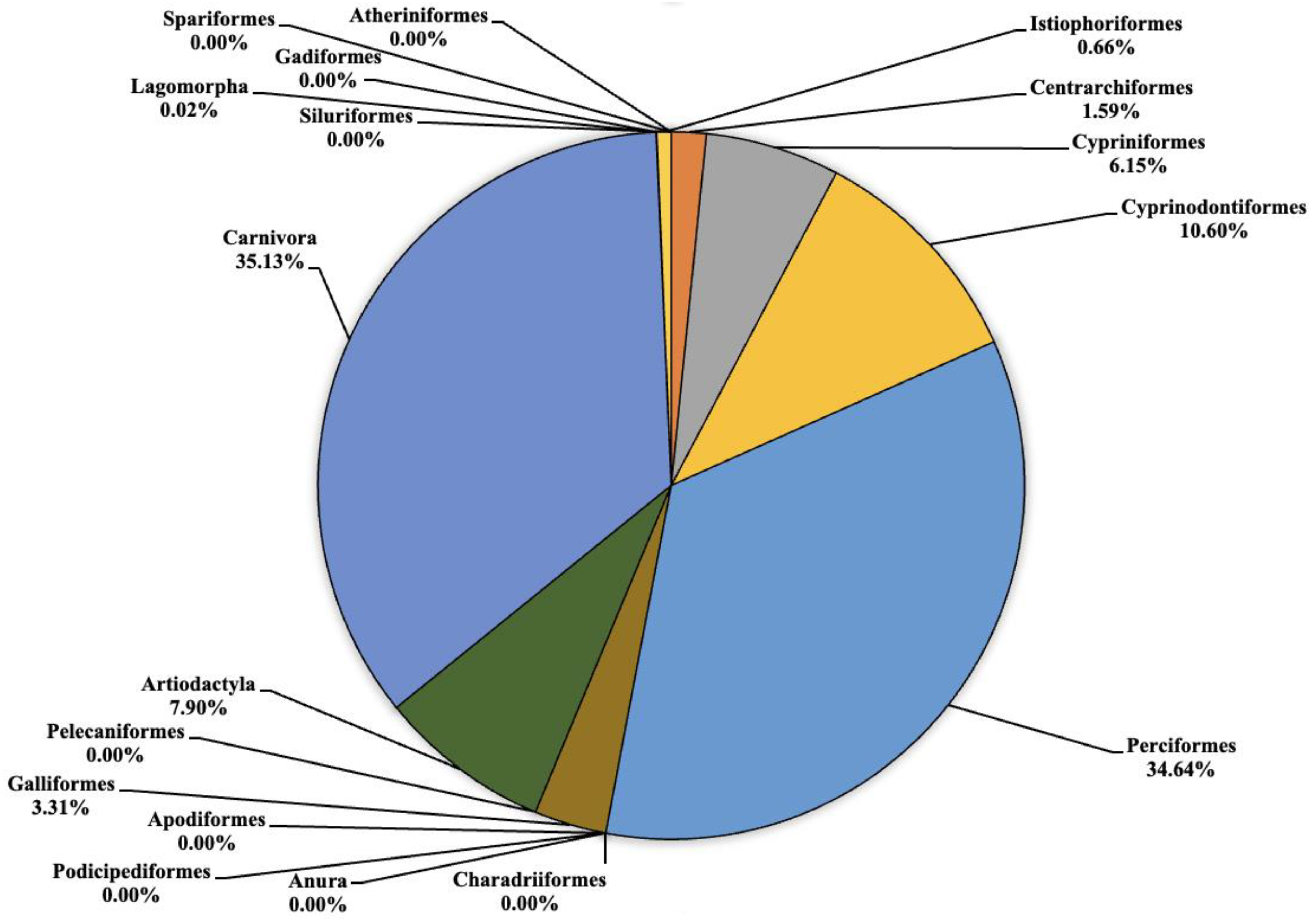 Animals 13 03687 g004
