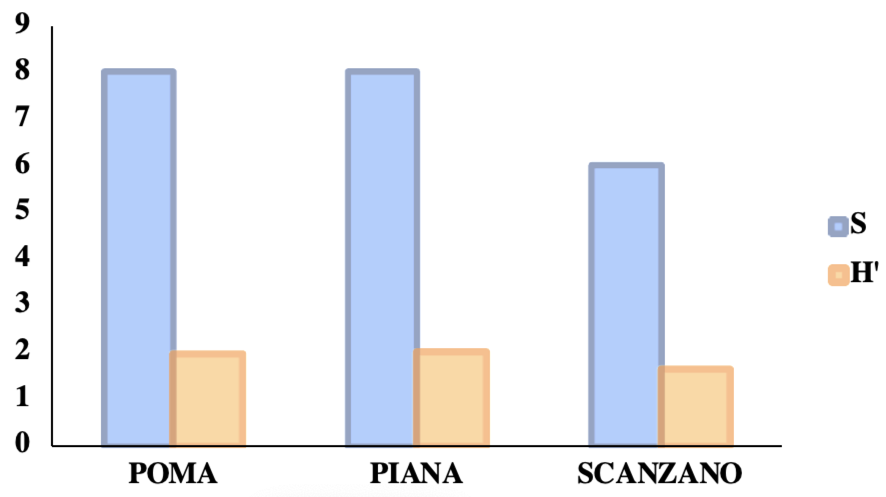 Animals 13 03687 g009