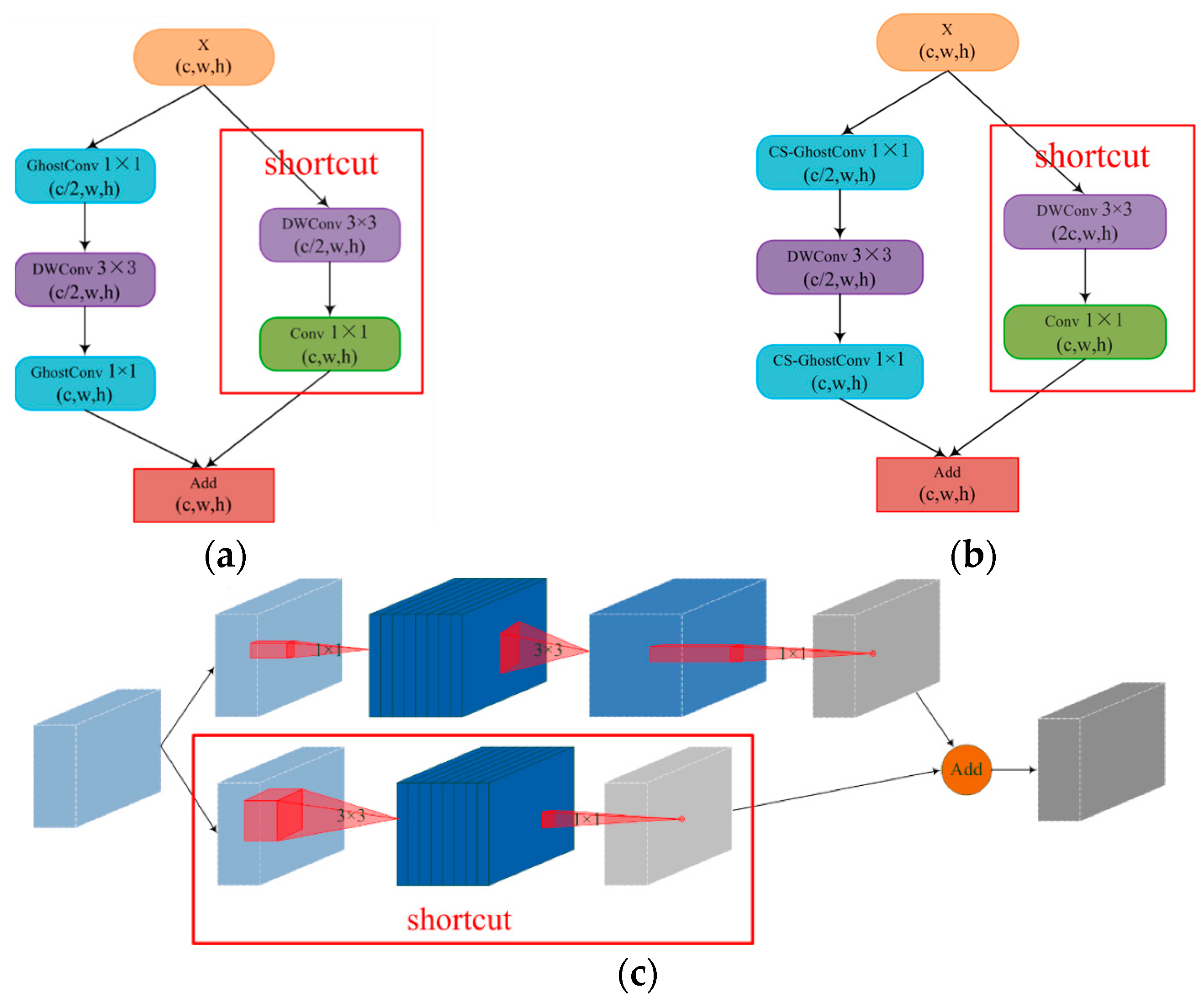 Animals 13 03688 g006