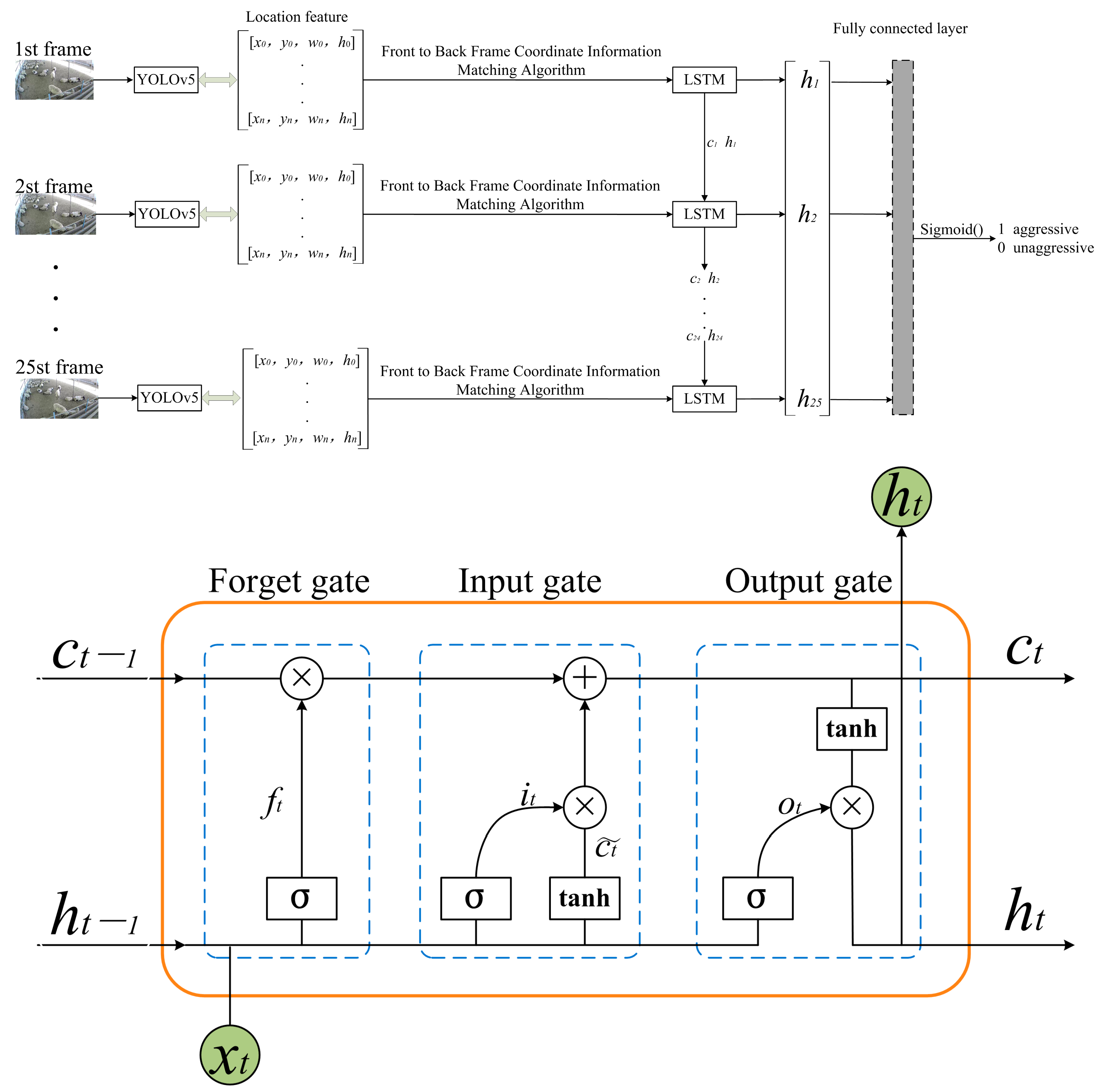 Animals 13 03688 g008