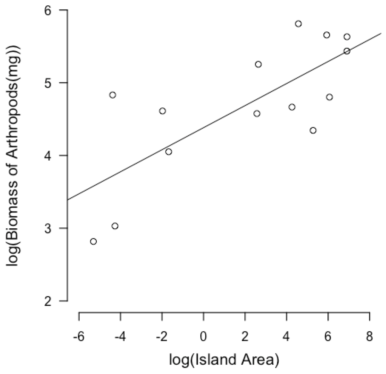 Animals 13 03689 g003