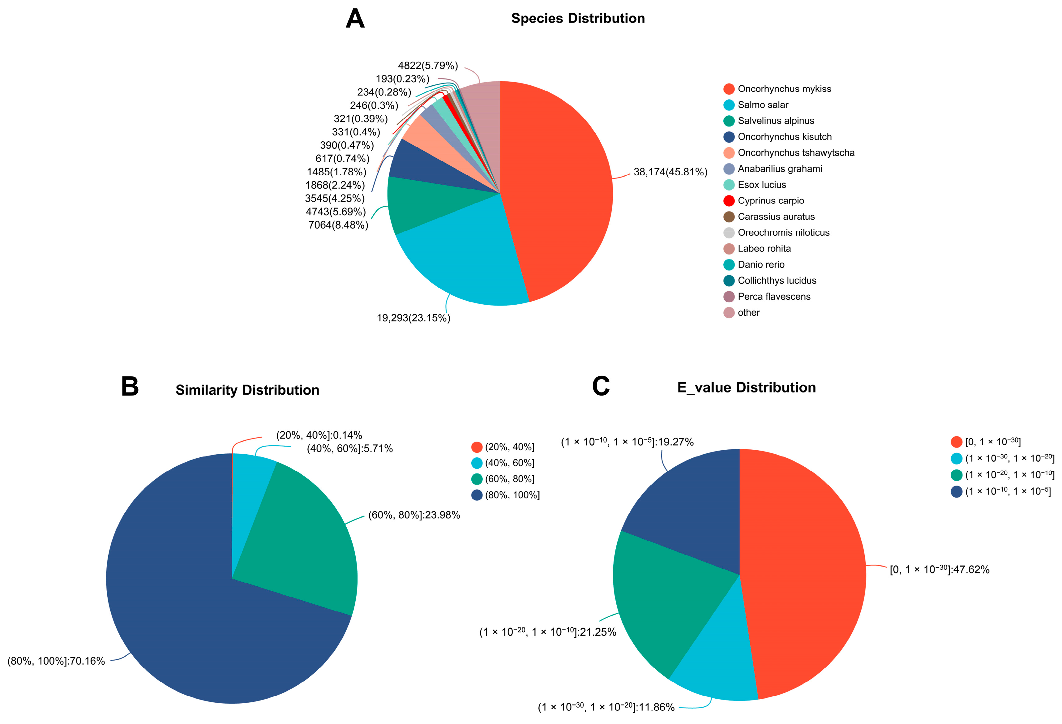 Animals 13 03690 g003