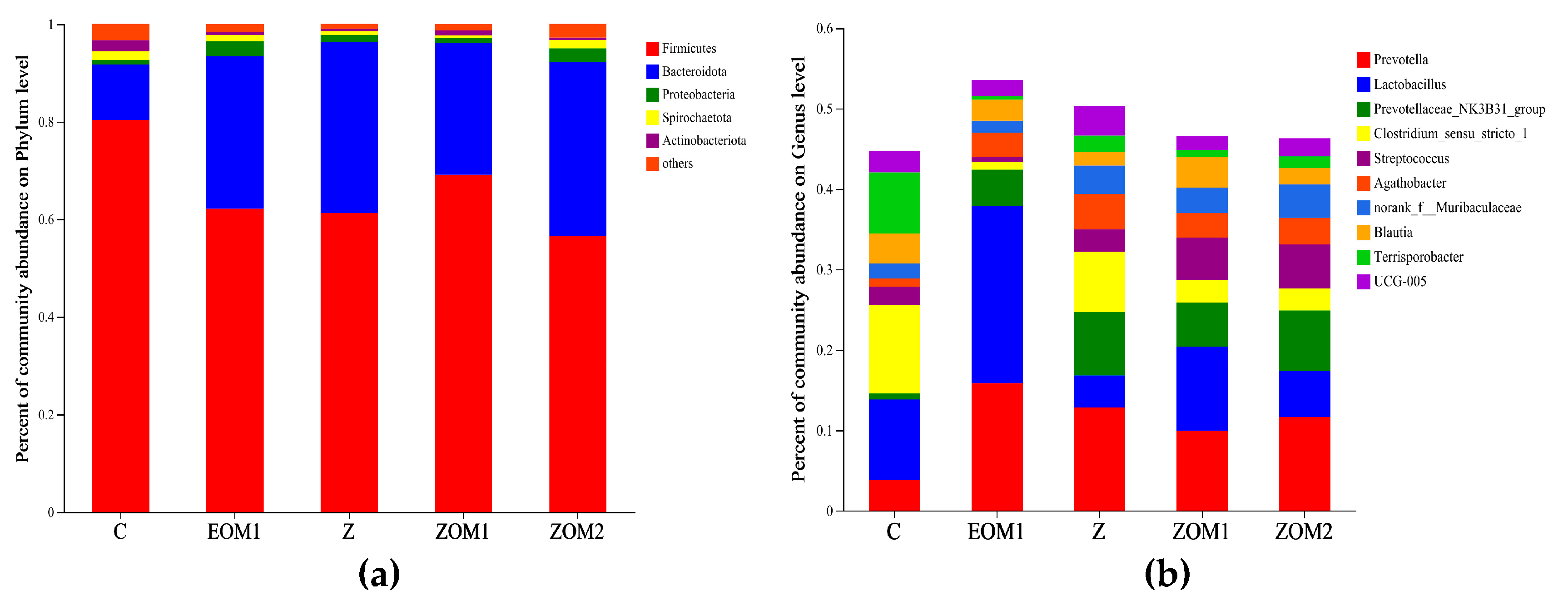 Animals 13 03697 g004