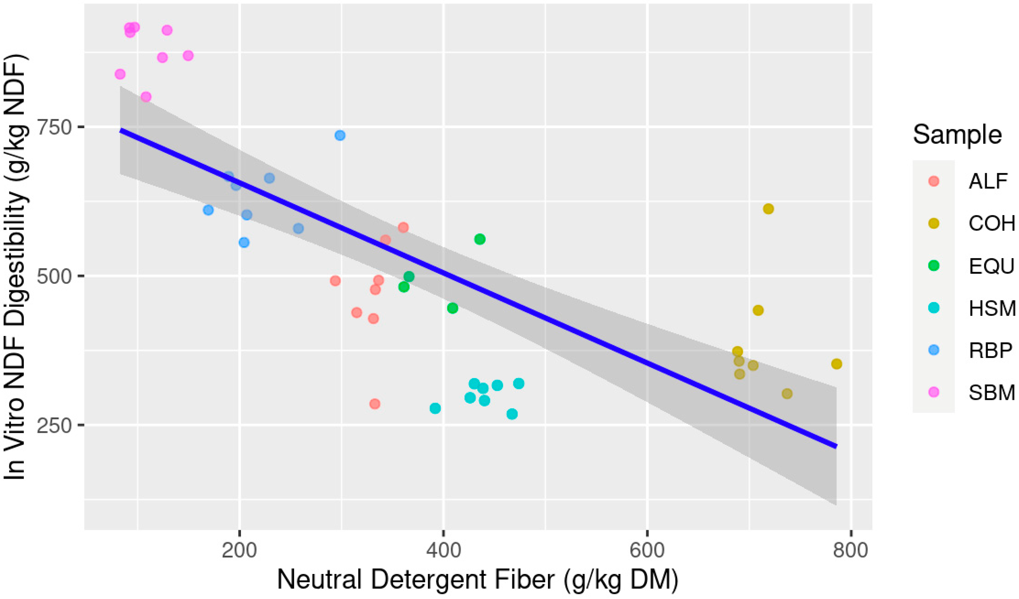 Animals 13 03699 g003