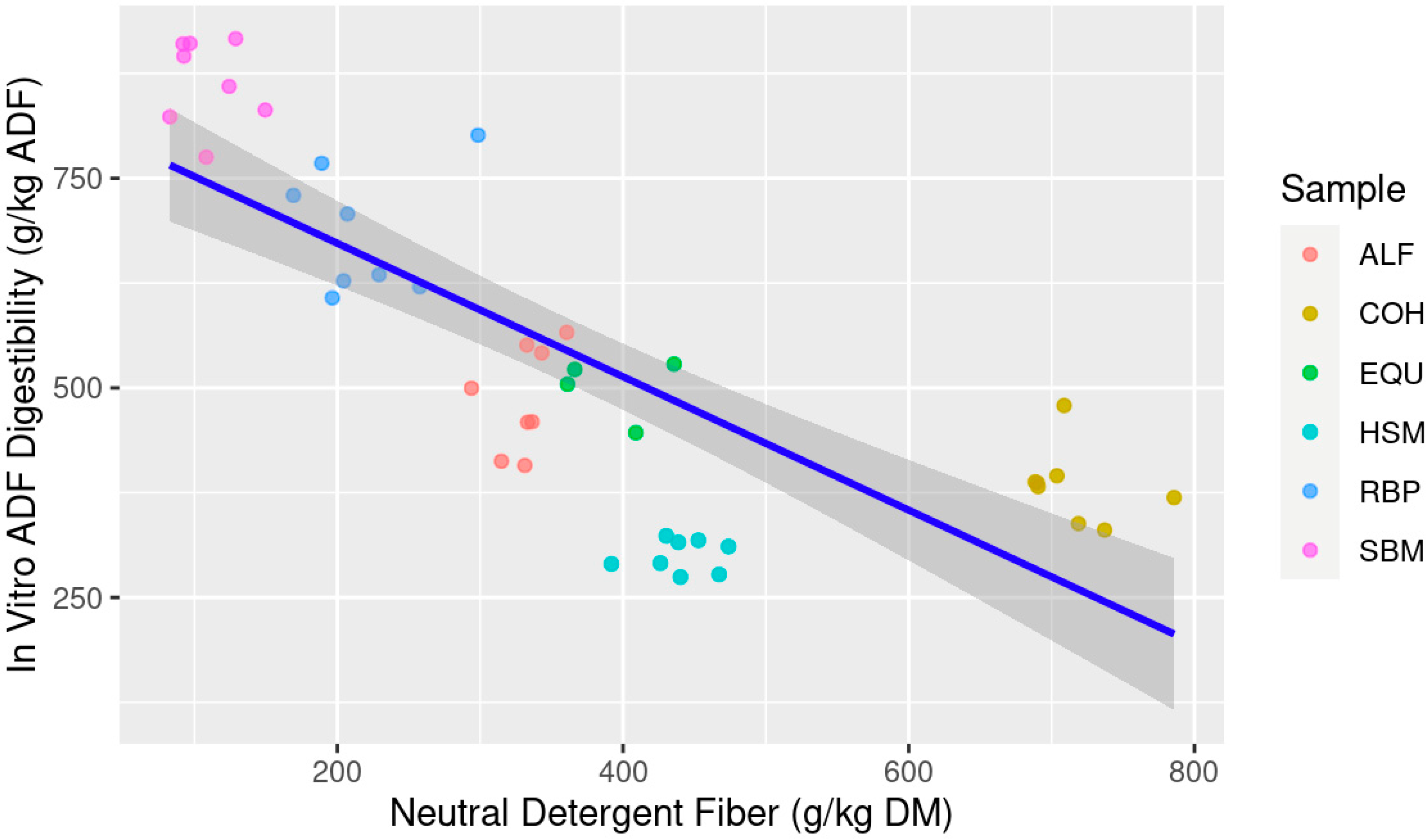 Animals 13 03699 g005
