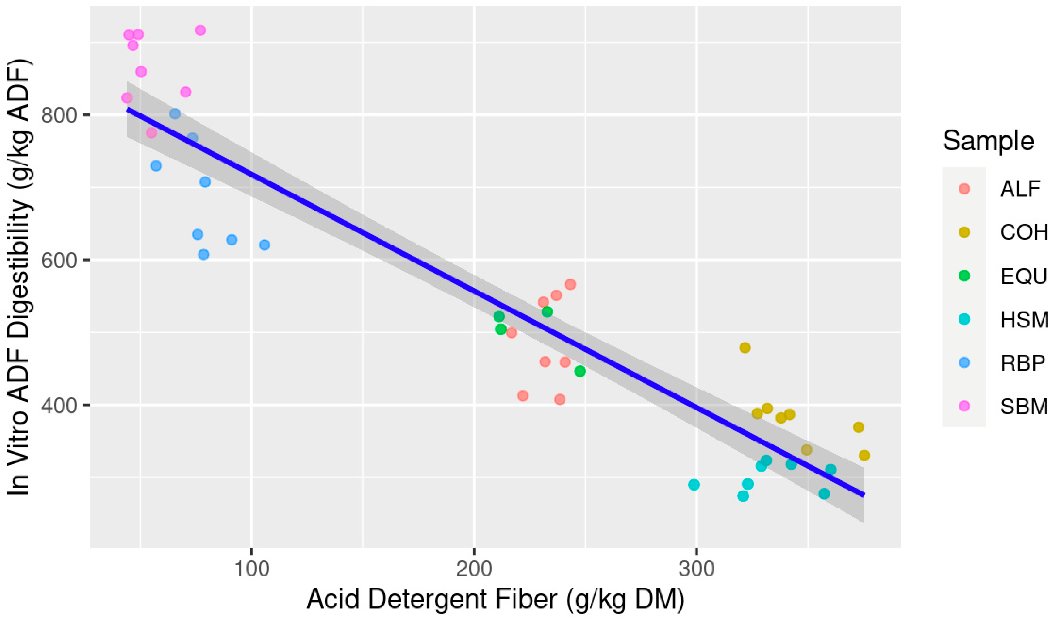 Animals 13 03699 g006