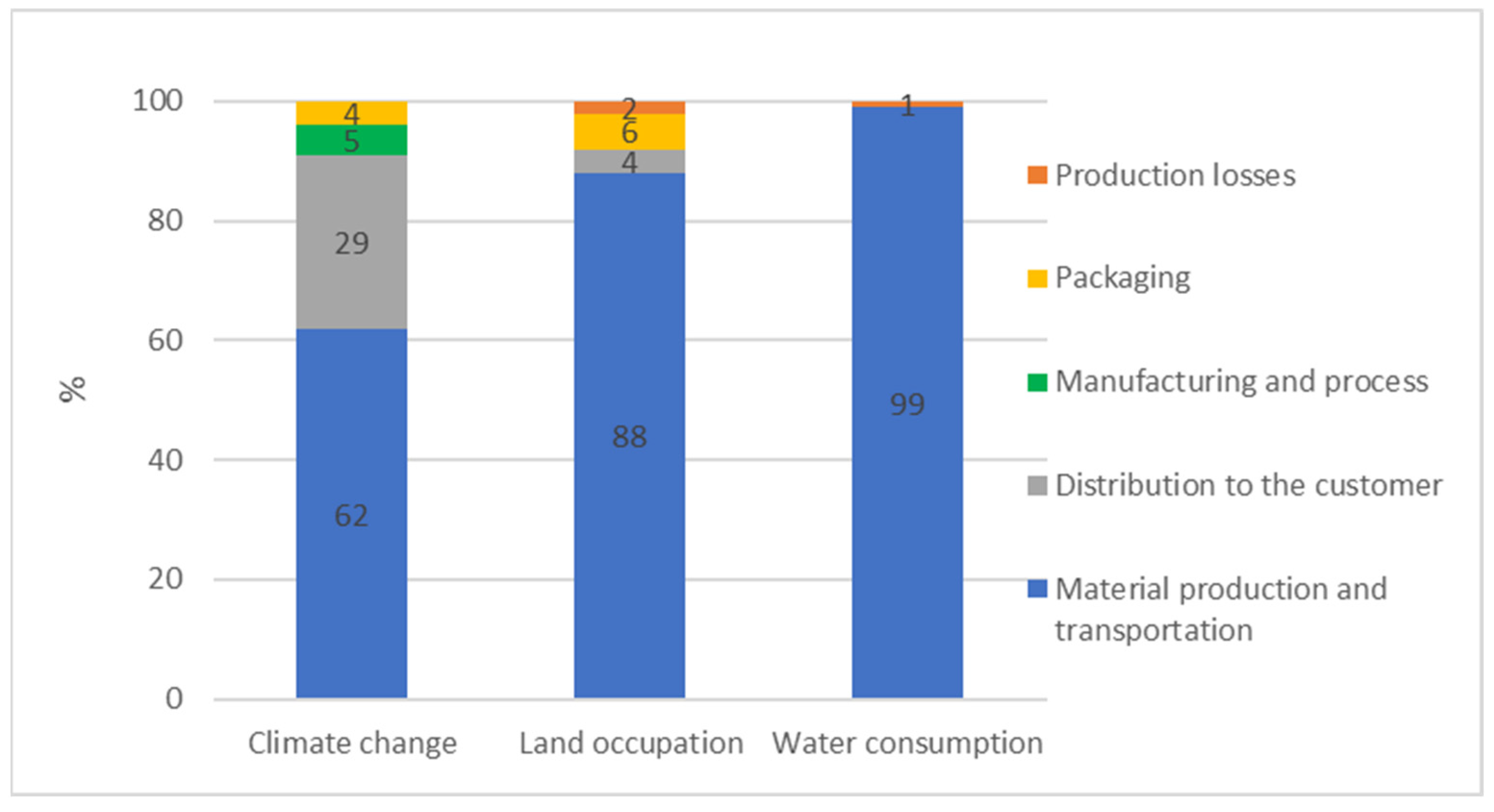Animals 13 03702 g002